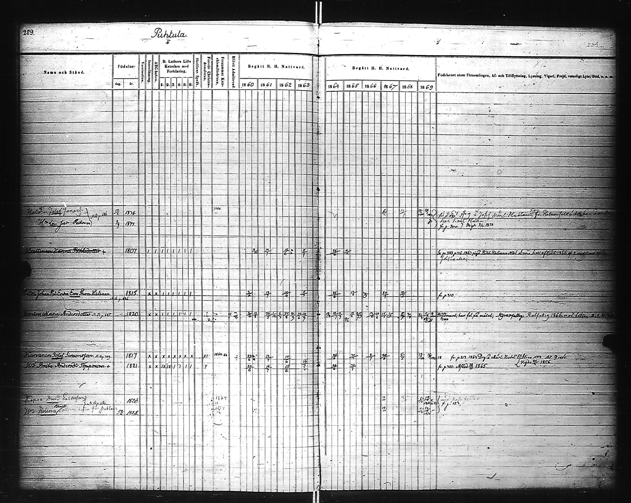 [ ../kirjat/Kirkonkirjat/kivennapa/rippikirja_1860-1871_uk680_b/kuvat/81.jpg ]