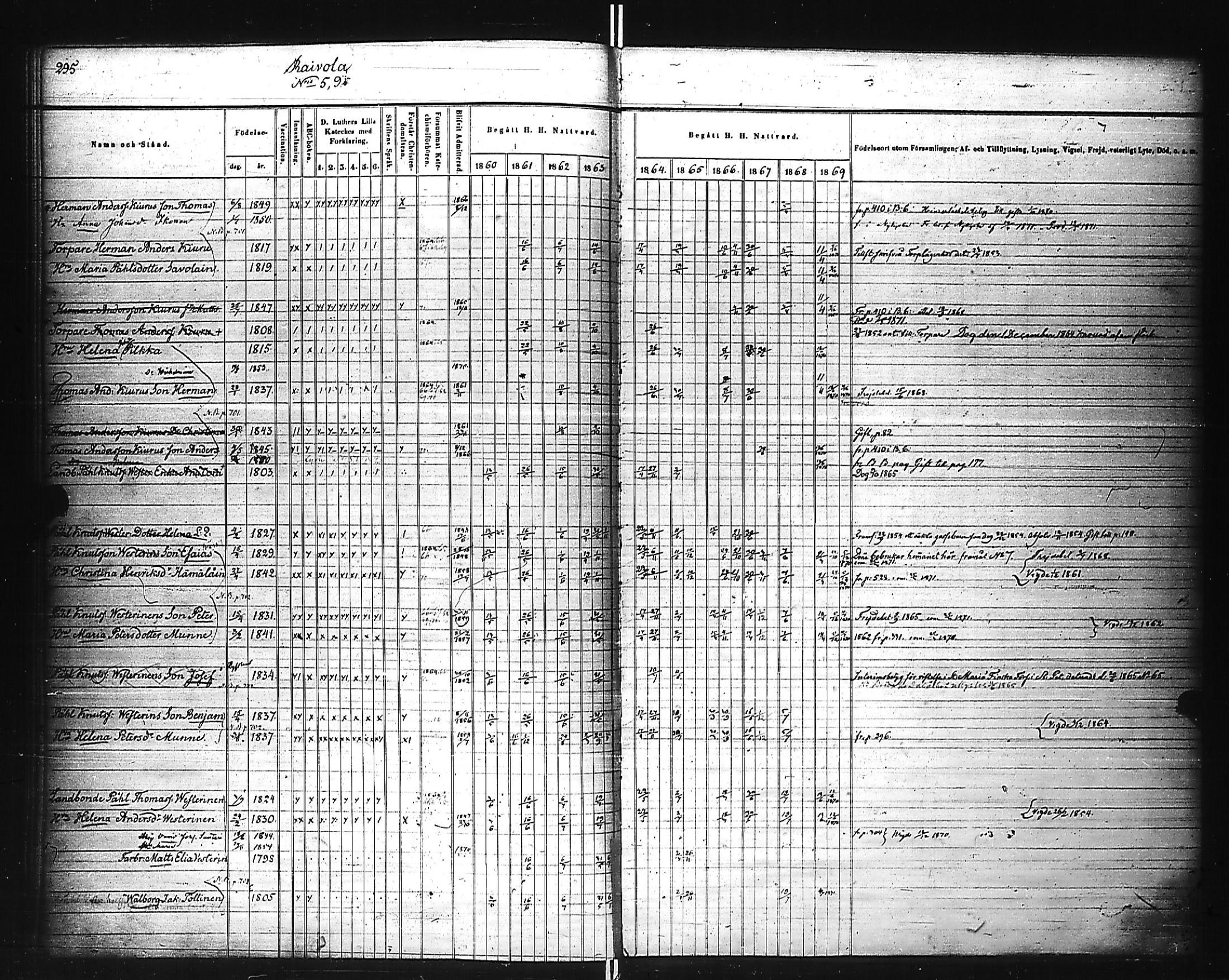 [ ../kirjat/Kirkonkirjat/kivennapa/rippikirja_1860-1871_uk680_b/kuvat/87.jpg ]