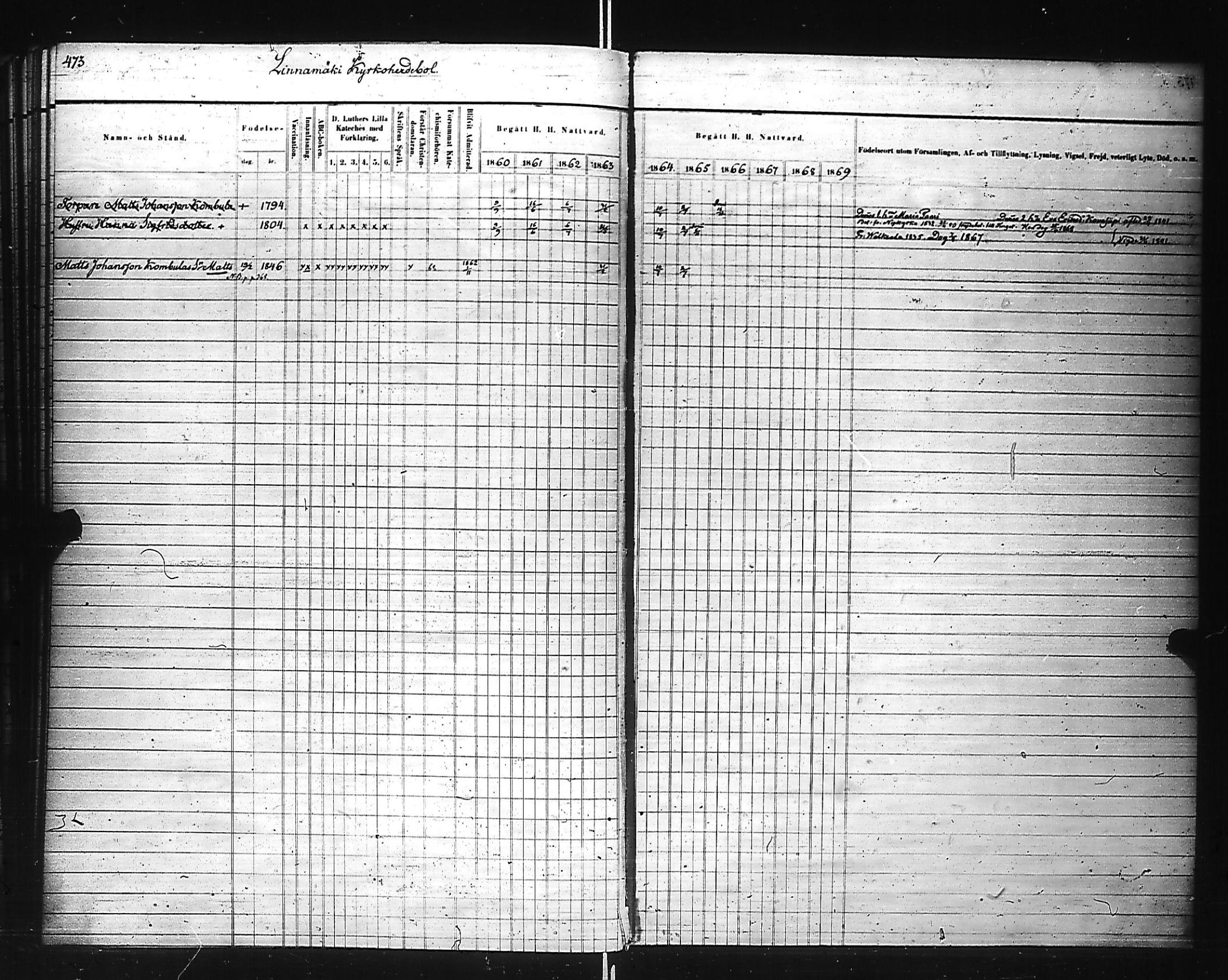 [ ../kirjat/Kirkonkirjat/kivennapa/rippikirja_1860-1871_uk680_c/kuvat/112.jpg ]
