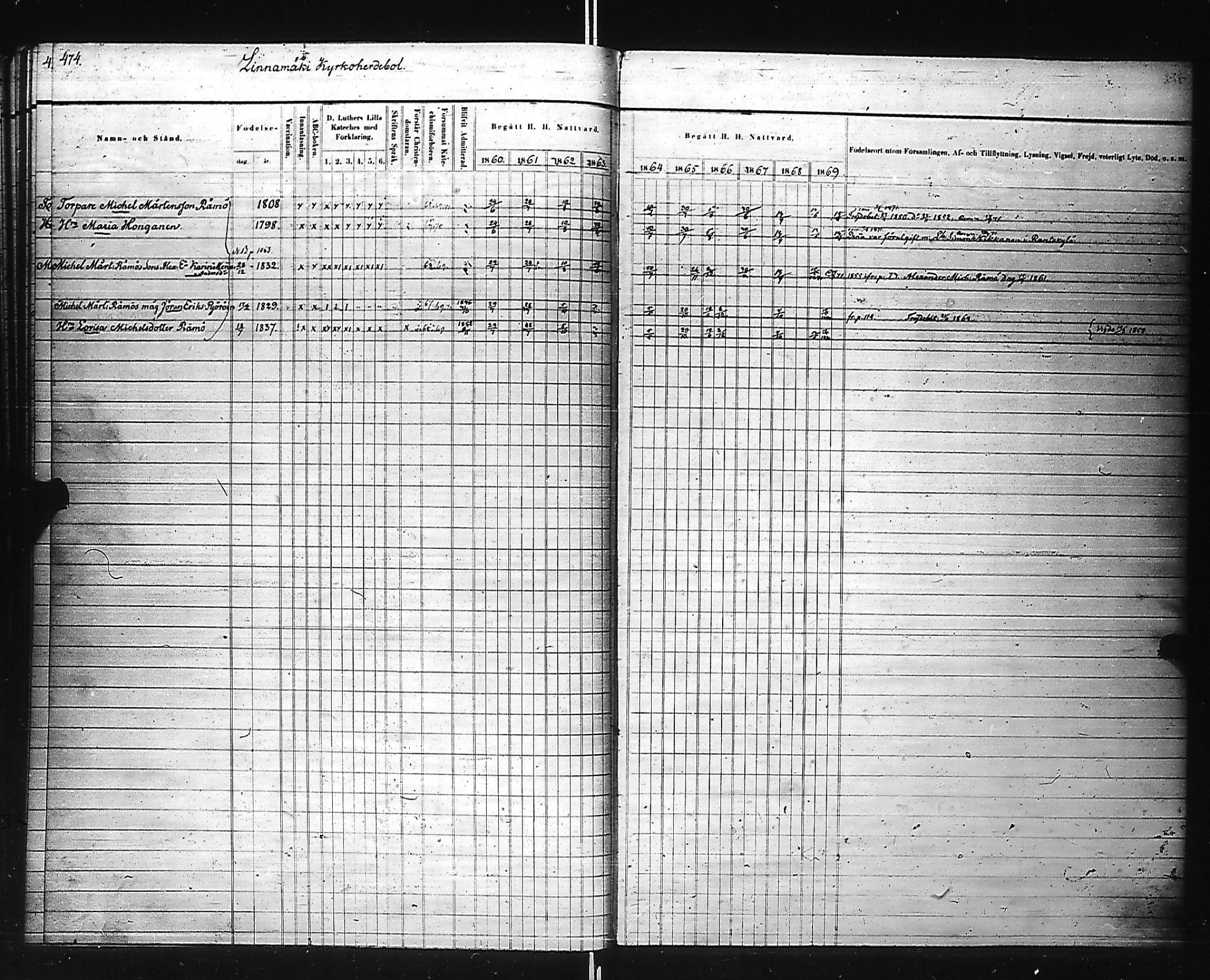 [ ../kirjat/Kirkonkirjat/kivennapa/rippikirja_1860-1871_uk680_c/kuvat/113.jpg ]