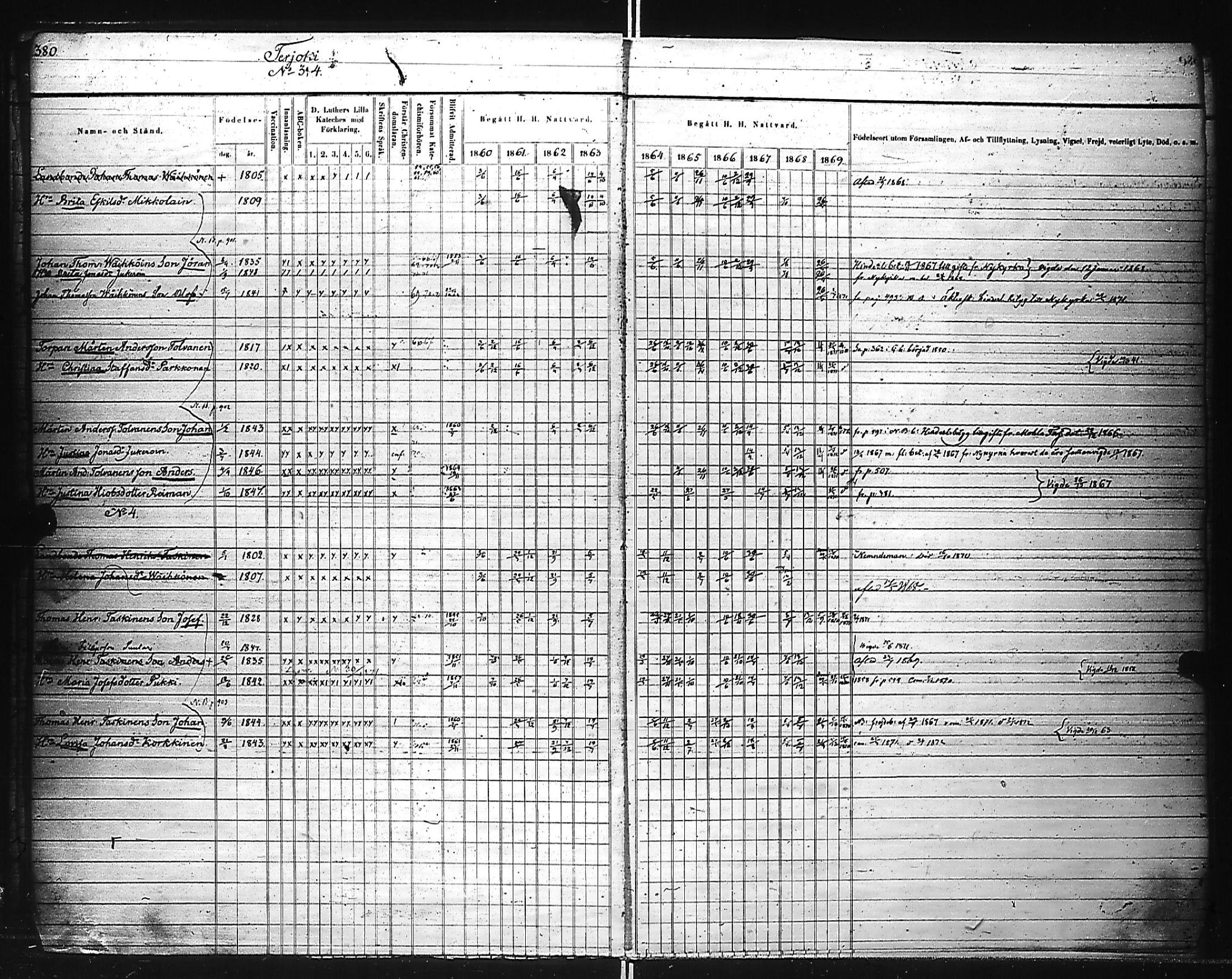 [ ../kirjat/Kirkonkirjat/kivennapa/rippikirja_1860-1871_uk680_c/kuvat/19.jpg ]