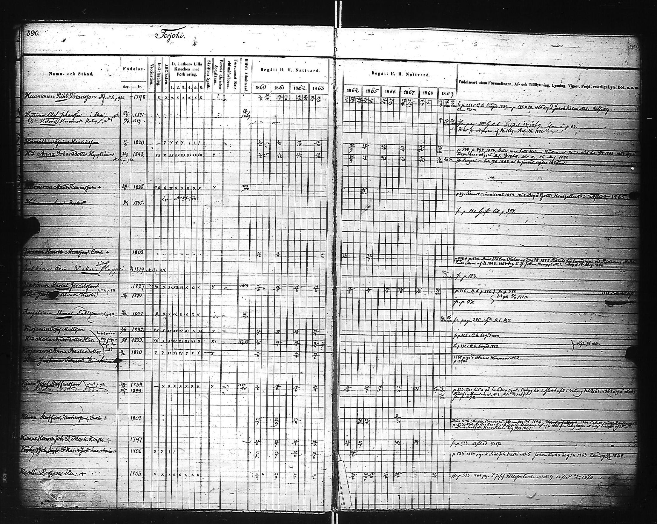 [ ../kirjat/Kirkonkirjat/kivennapa/rippikirja_1860-1871_uk680_c/kuvat/29.jpg ]