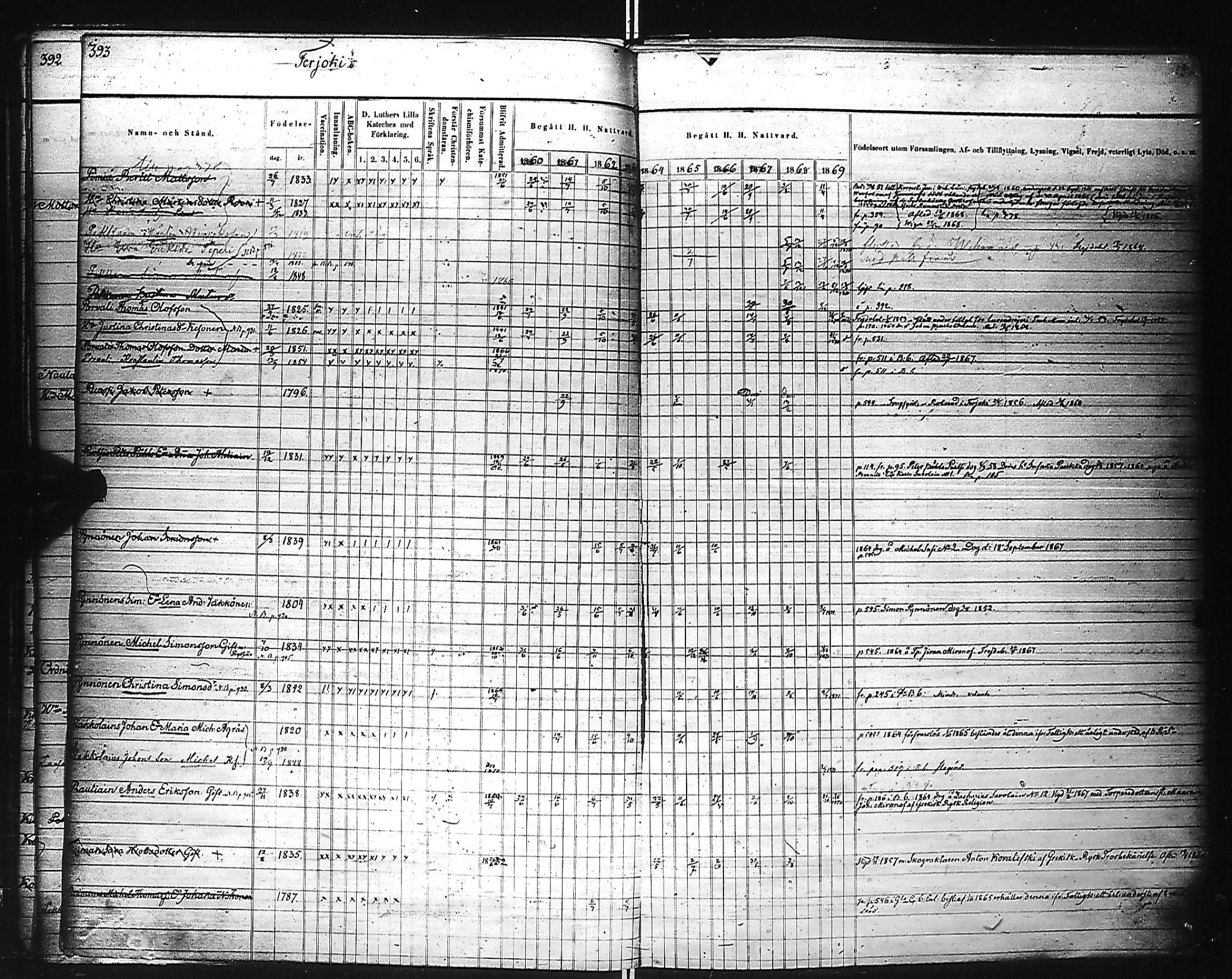 [ ../kirjat/Kirkonkirjat/kivennapa/rippikirja_1860-1871_uk680_c/kuvat/32.jpg ]