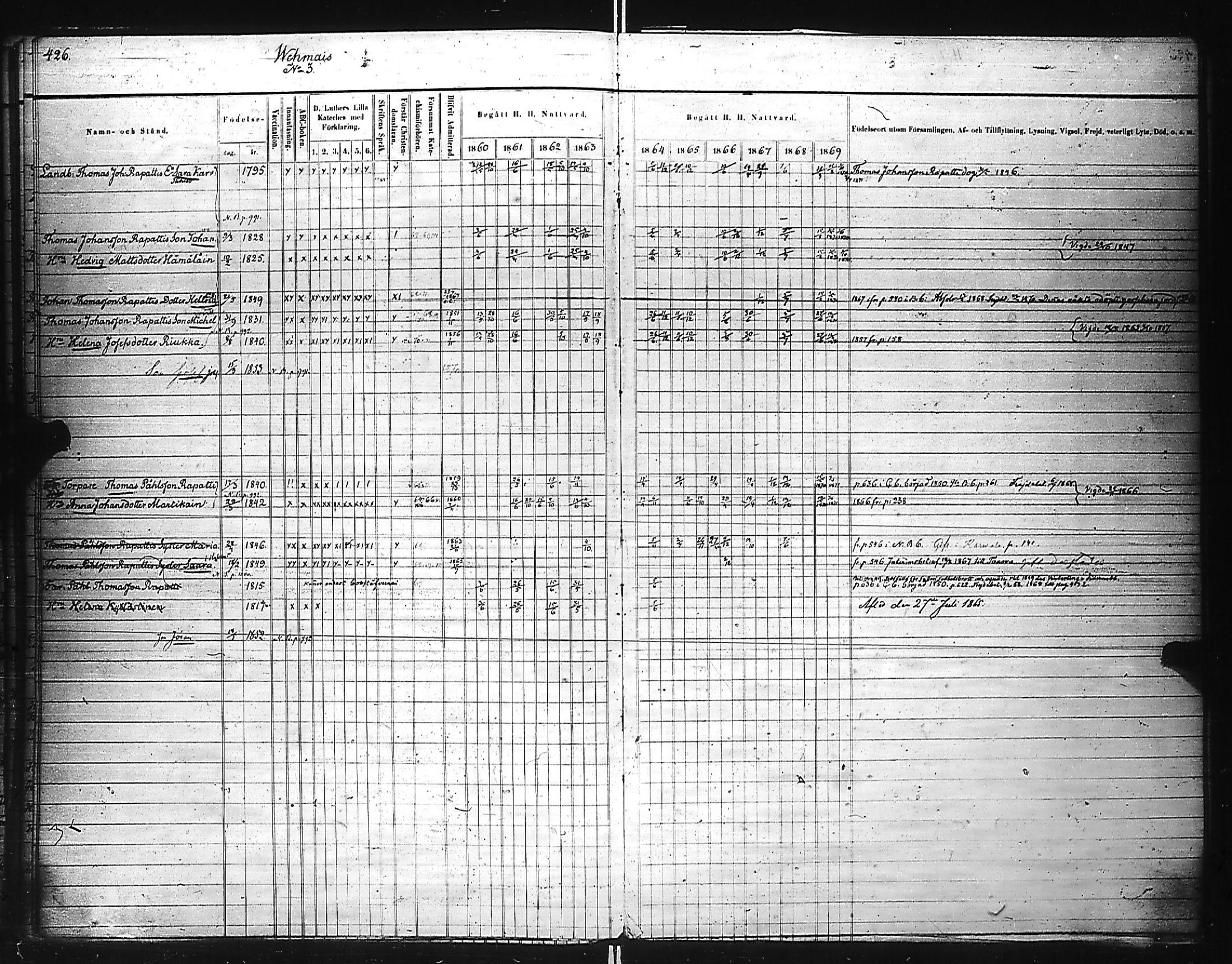 [ ../kirjat/Kirkonkirjat/kivennapa/rippikirja_1860-1871_uk680_c/kuvat/65.jpg ]