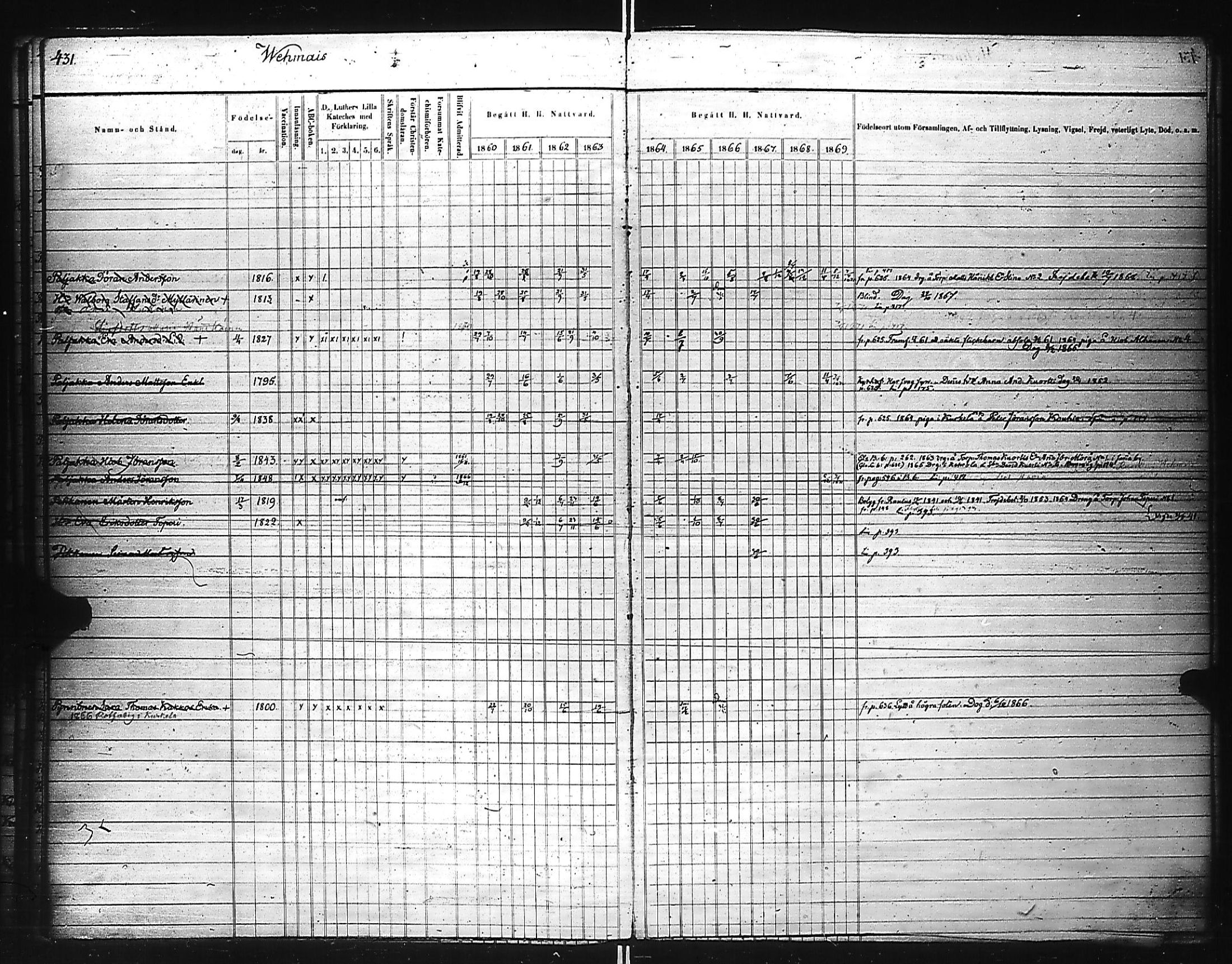 [ ../kirjat/Kirkonkirjat/kivennapa/rippikirja_1860-1871_uk680_c/kuvat/70.jpg ]