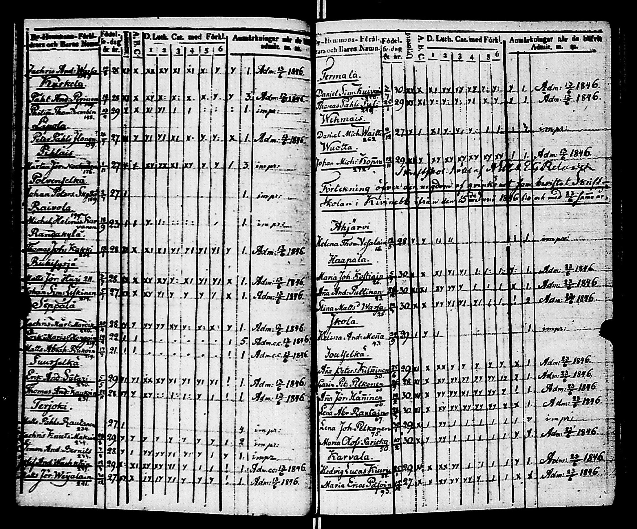 [ ../kirjat/Kirkonkirjat/kivennapa/rippilapset_1839-1856_uk683/kuvat/40.jpg ]