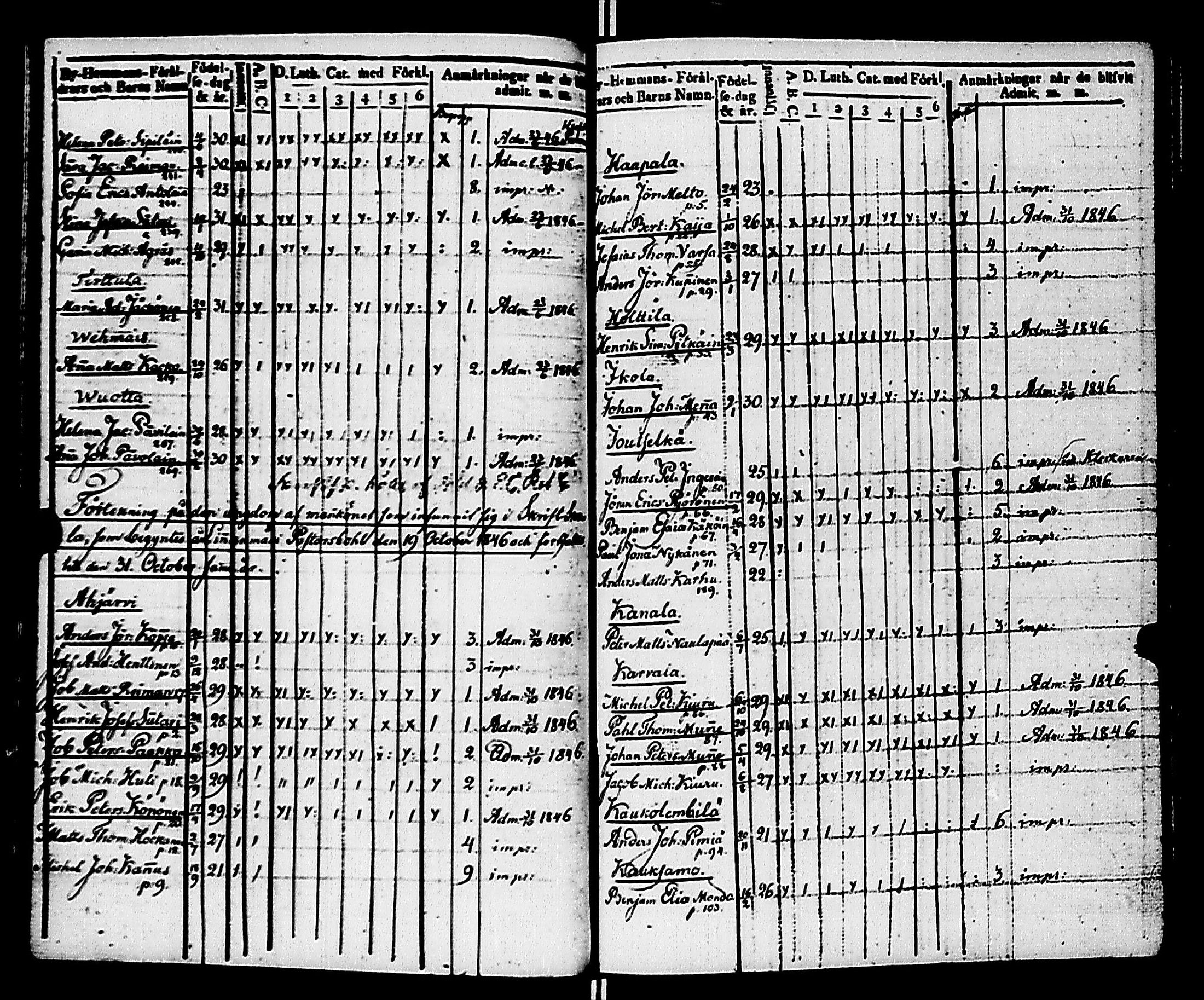 [ ../kirjat/Kirkonkirjat/kivennapa/rippilapset_1839-1856_uk683/kuvat/42.jpg ]