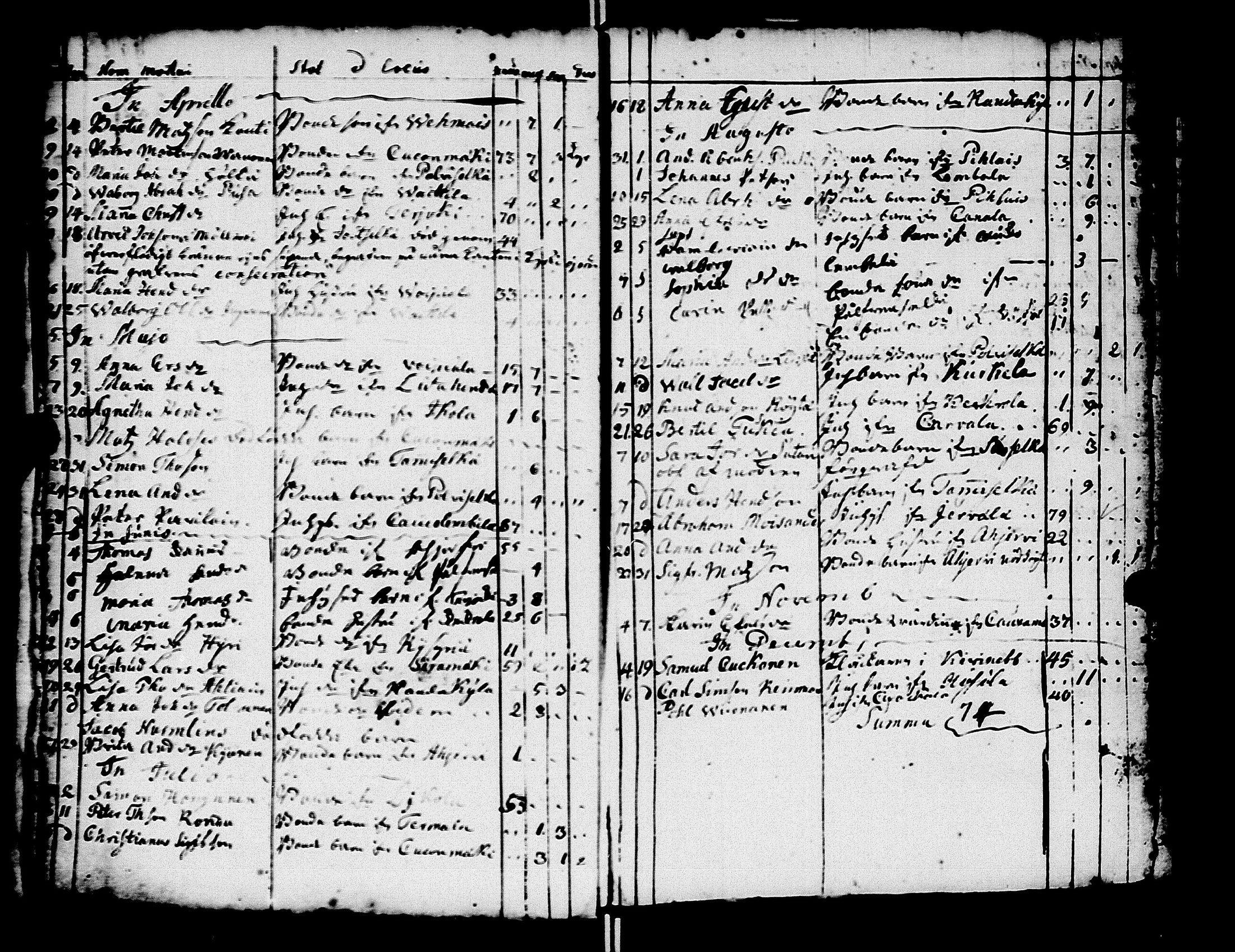 [ ../kirjat/Kirkonkirjat/kivennapa/syntyneet-vihityt-kuolleet_1749-1771_uk682/kuvat/101.jpg ]