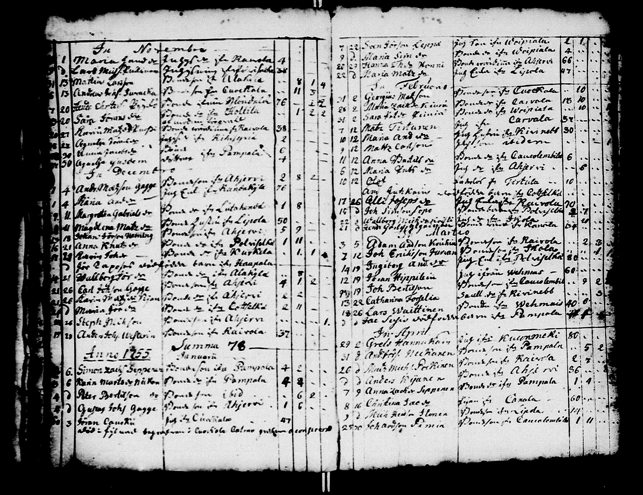 [ ../kirjat/Kirkonkirjat/kivennapa/syntyneet-vihityt-kuolleet_1749-1771_uk682/kuvat/104.jpg ]