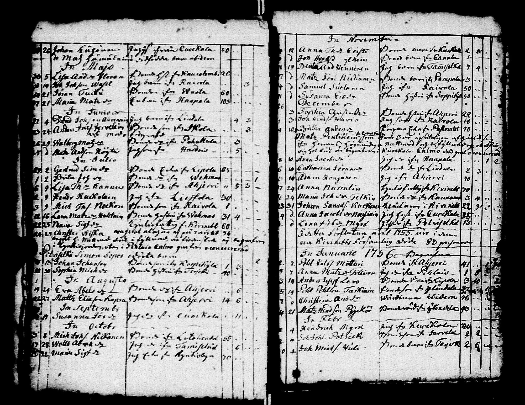 [ ../kirjat/Kirkonkirjat/kivennapa/syntyneet-vihityt-kuolleet_1749-1771_uk682/kuvat/105.jpg ]