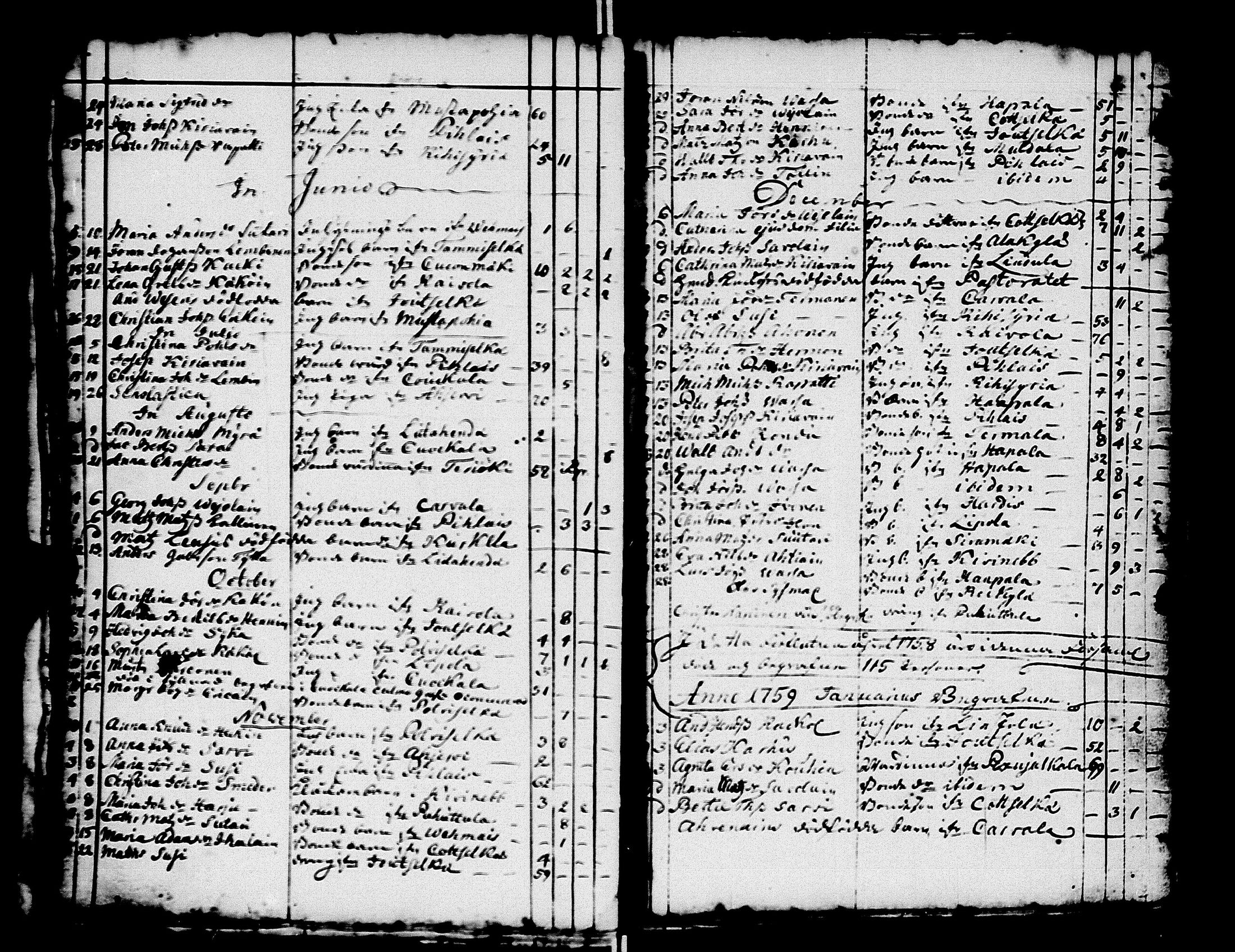 [ ../kirjat/Kirkonkirjat/kivennapa/syntyneet-vihityt-kuolleet_1749-1771_uk682/kuvat/111.jpg ]