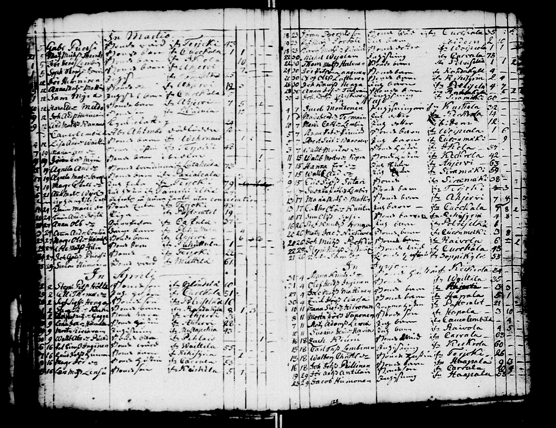 [ ../kirjat/Kirkonkirjat/kivennapa/syntyneet-vihityt-kuolleet_1749-1771_uk682/kuvat/115.jpg ]