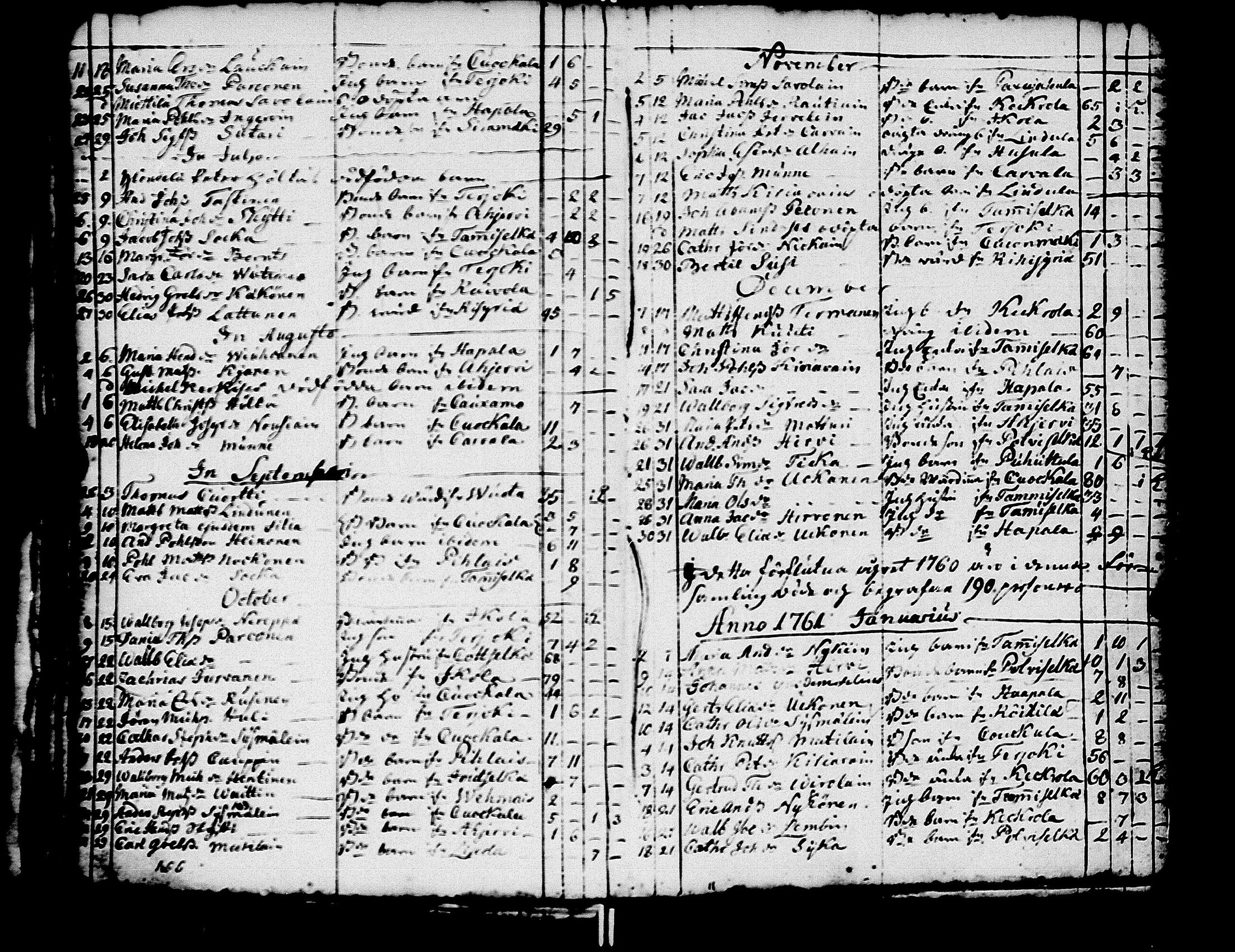 [ ../kirjat/Kirkonkirjat/kivennapa/syntyneet-vihityt-kuolleet_1749-1771_uk682/kuvat/116.jpg ]