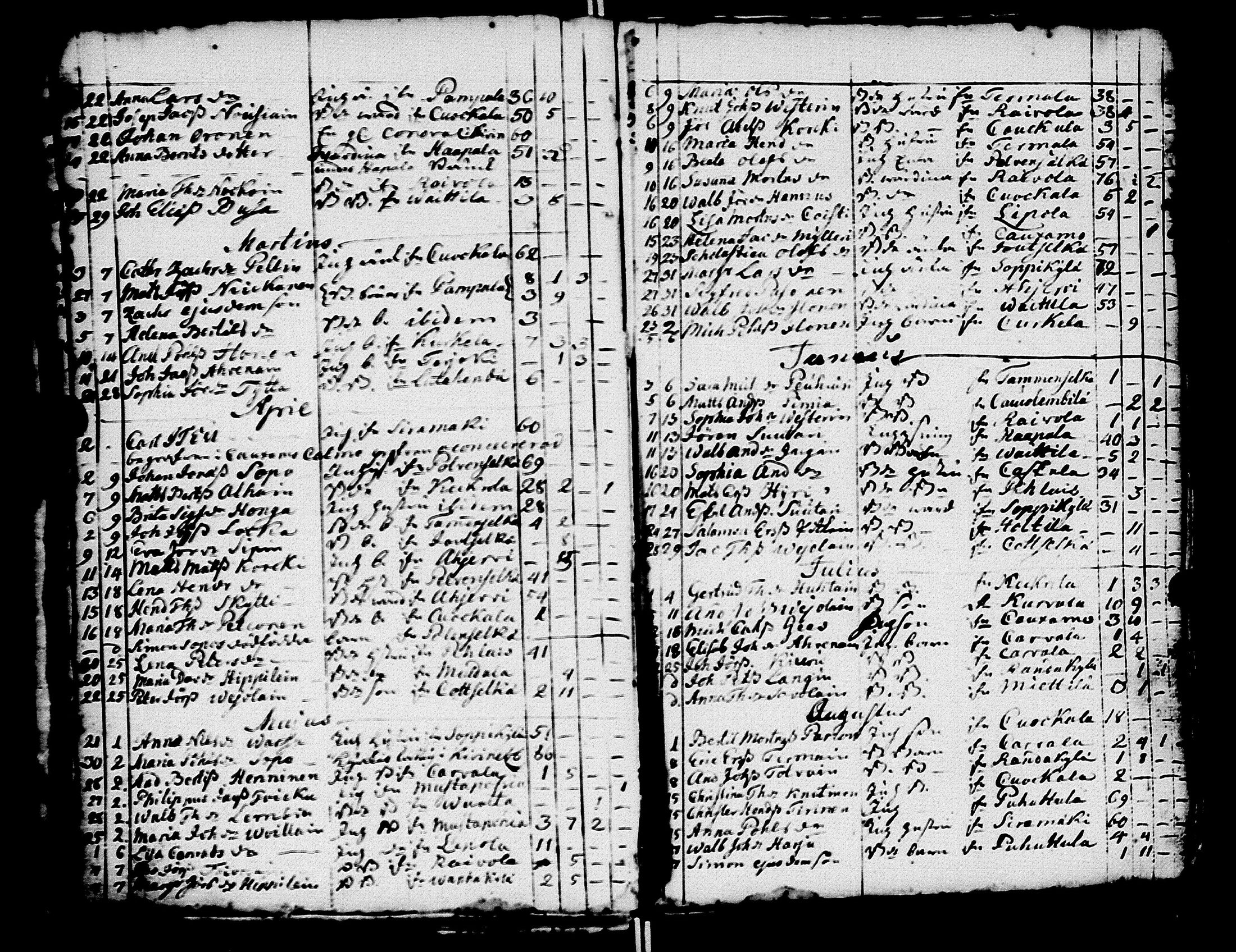 [ ../kirjat/Kirkonkirjat/kivennapa/syntyneet-vihityt-kuolleet_1749-1771_uk682/kuvat/121.jpg ]