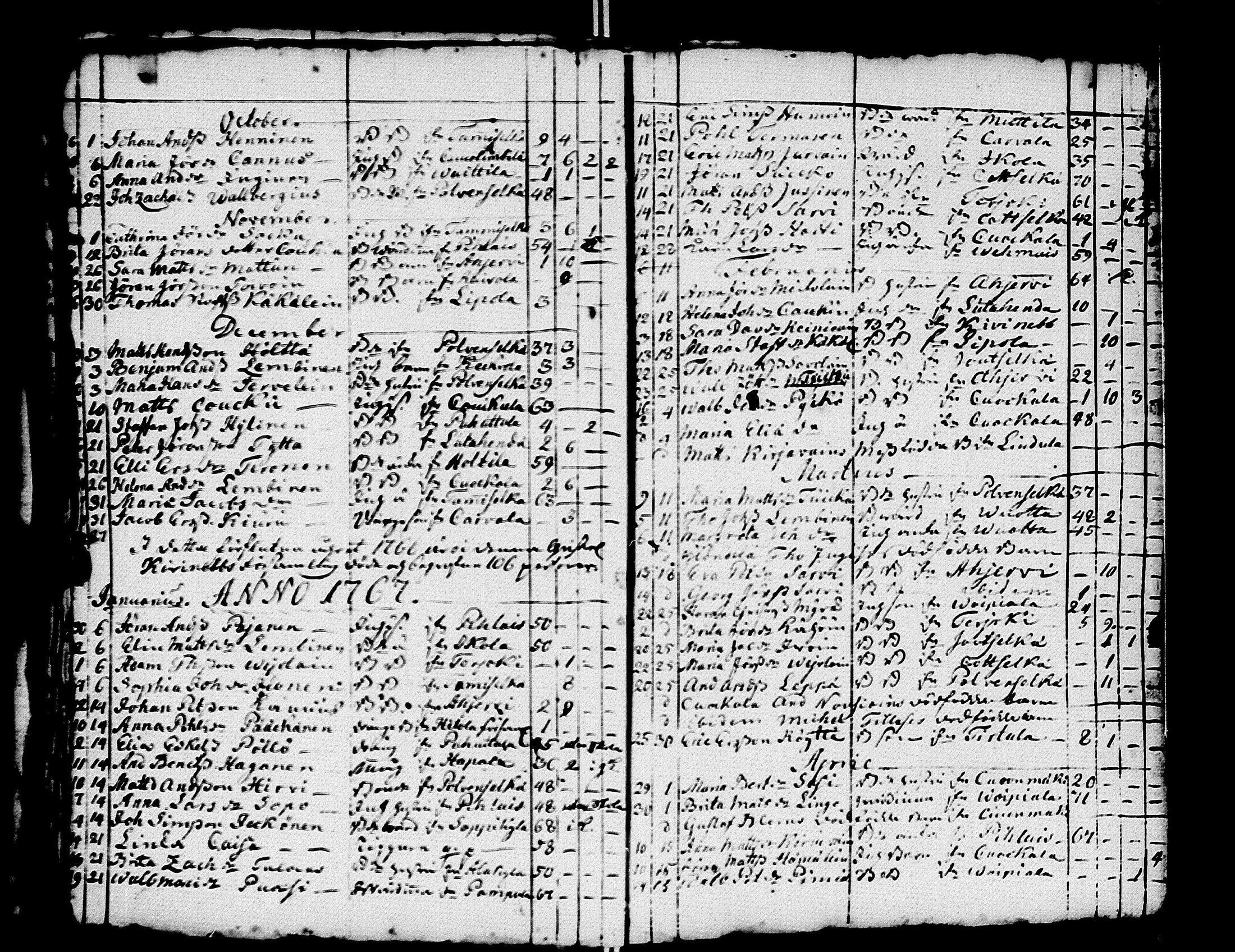 [ ../kirjat/Kirkonkirjat/kivennapa/syntyneet-vihityt-kuolleet_1749-1771_uk682/kuvat/125.jpg ]