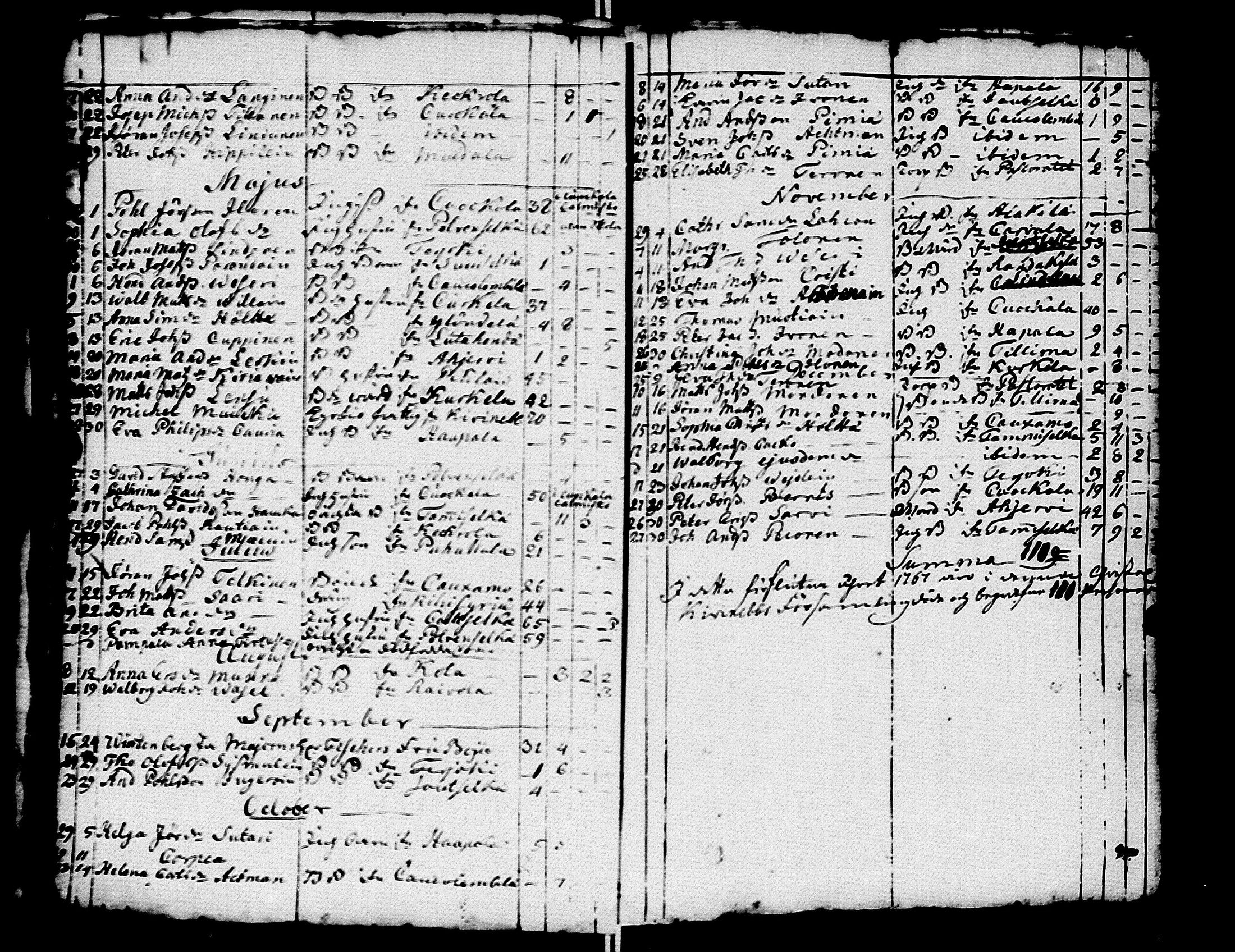 [ ../kirjat/Kirkonkirjat/kivennapa/syntyneet-vihityt-kuolleet_1749-1771_uk682/kuvat/126.jpg ]