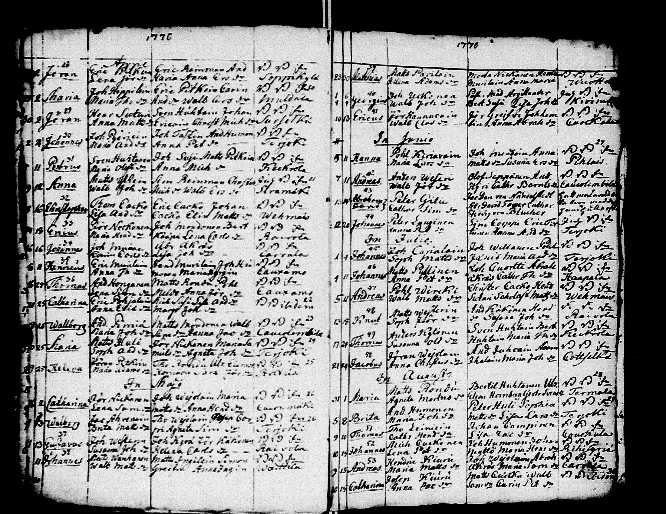[ ../kirjat/Kirkonkirjat/kivennapa/syntyneet-vihityt-kuolleet_1749-1771_uk682/kuvat/138.jpg ]