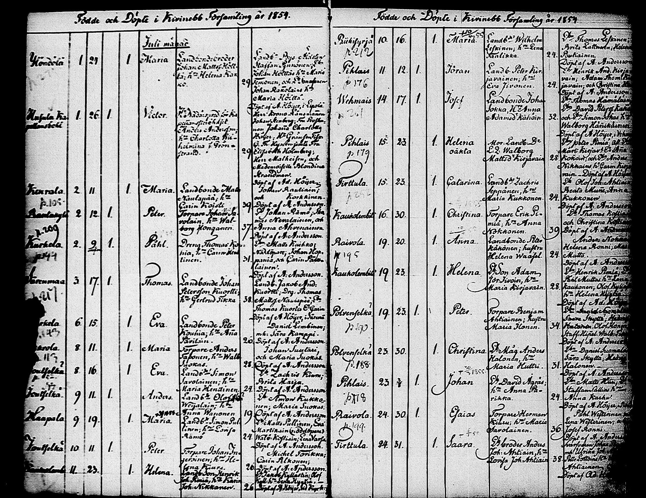 [ ../kirjat/Kirkonkirjat/kivennapa/syntyneet_1854-1861_uk683/kuvat/10.jpg ]