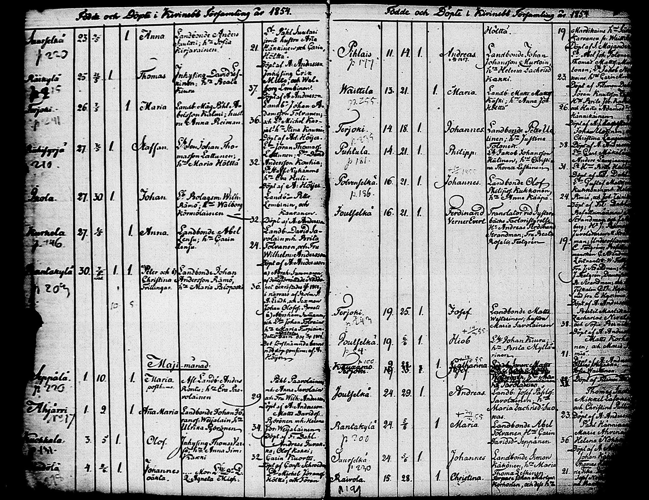 [ ../kirjat/Kirkonkirjat/kivennapa/syntyneet_1854-1861_uk683/kuvat/8.jpg ]