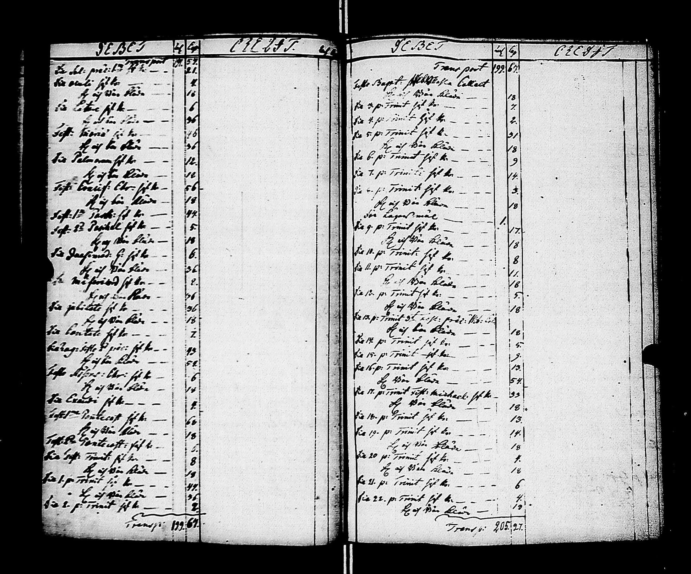 [ ../kirjat/Kirkonkirjat/kivennapa/tilit_1772-1841_uk684/kuvat/32.jpg ]