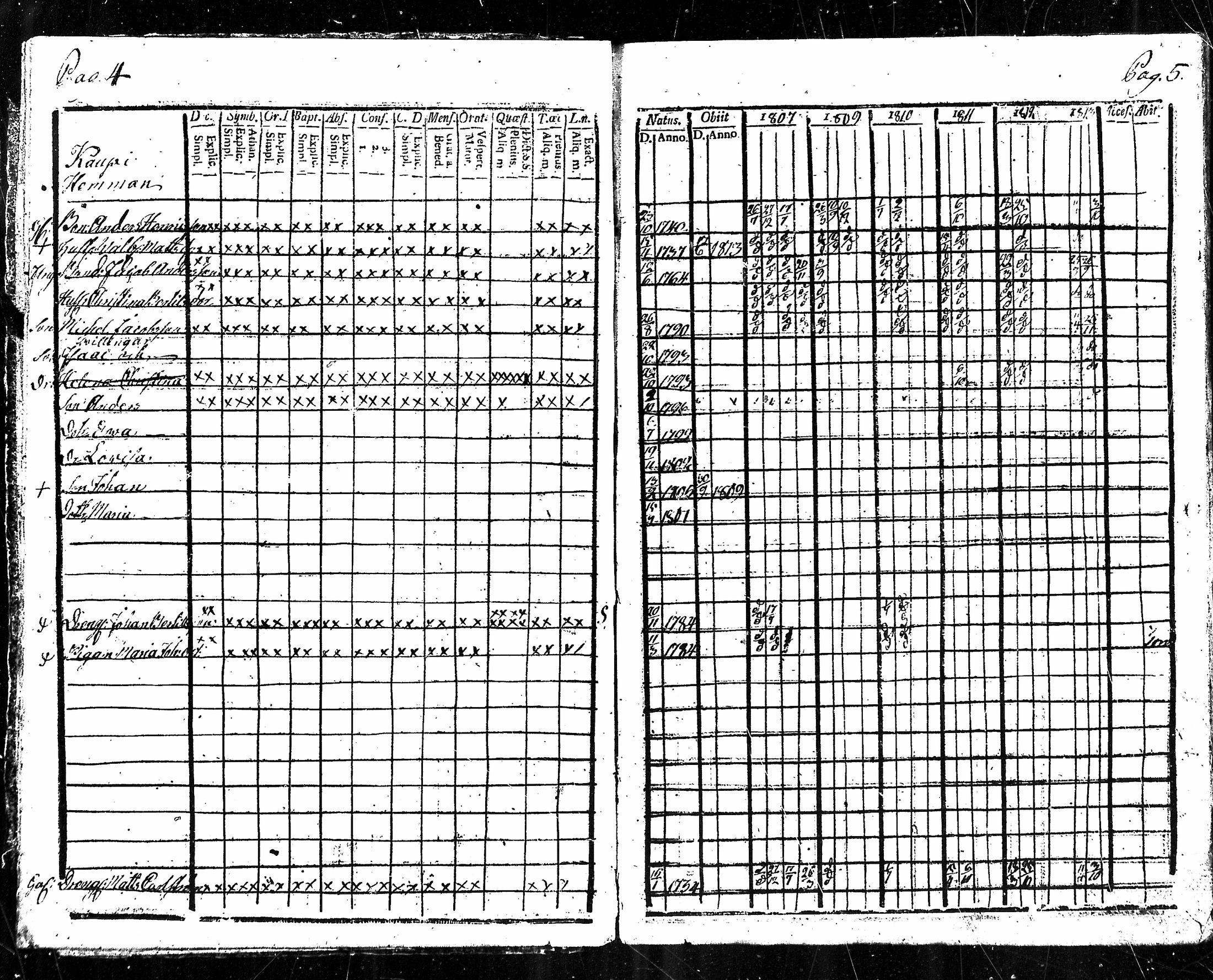 [ ../kirjat/Kirkonkirjat/kodisjoki/rippikirja_1808-1818_mko1-4/kuvat/2.jpg ]