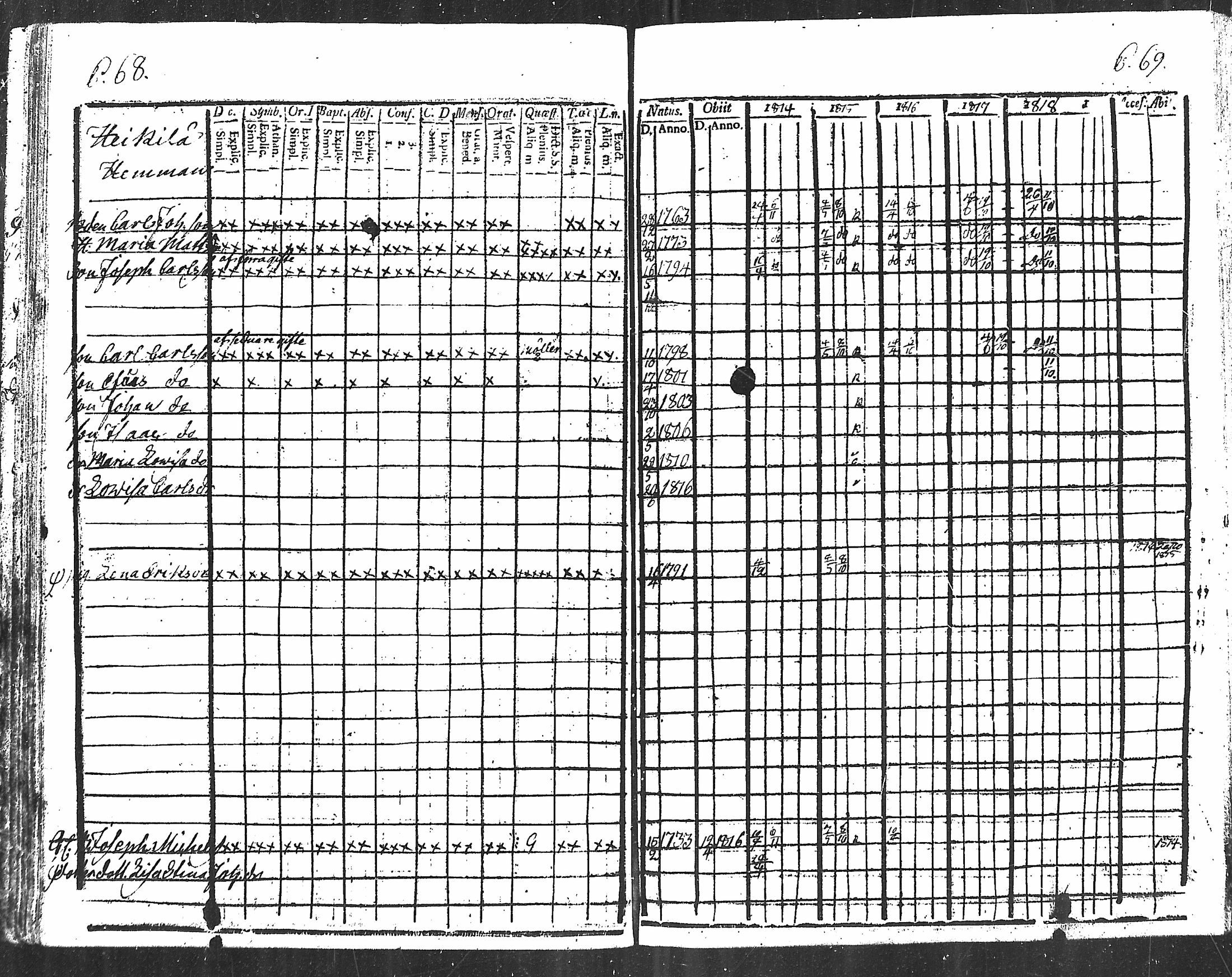 [ ../kirjat/Kirkonkirjat/kodisjoki/rippikirja_1808-1818_mko1-4/kuvat/34.jpg ]
