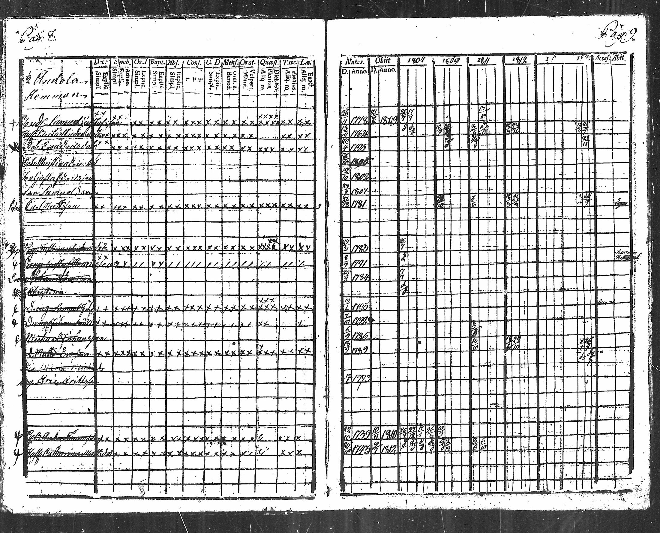 [ ../kirjat/Kirkonkirjat/kodisjoki/rippikirja_1808-1818_mko1-4/kuvat/4.jpg ]
