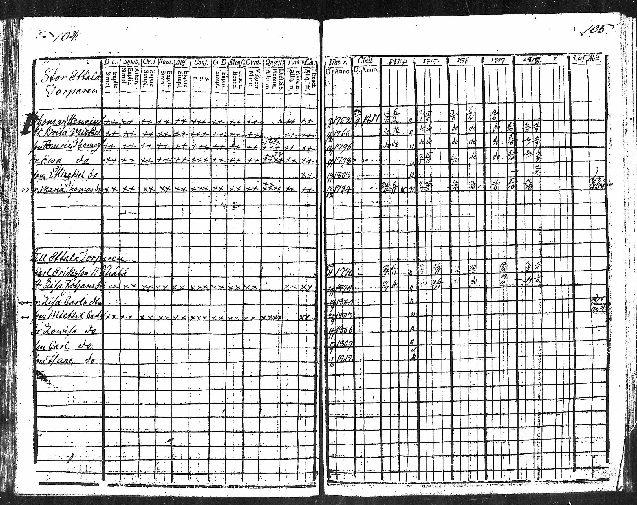 [ ../kirjat/Kirkonkirjat/kodisjoki/rippikirja_1808-1818_mko1-4/kuvat/51.jpg ]