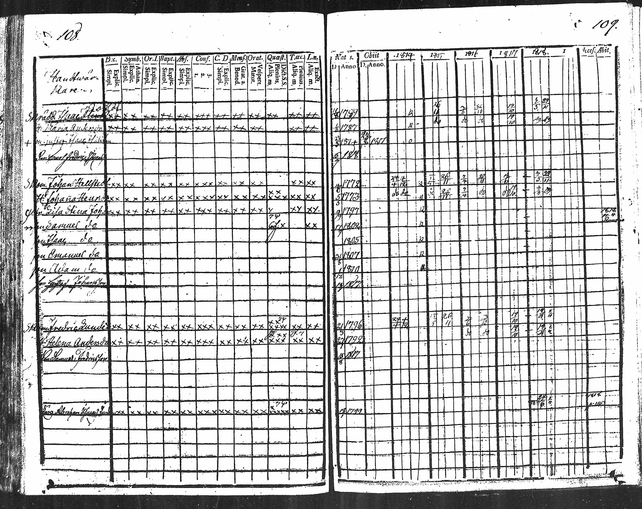 [ ../kirjat/Kirkonkirjat/kodisjoki/rippikirja_1808-1818_mko1-4/kuvat/53.jpg ]