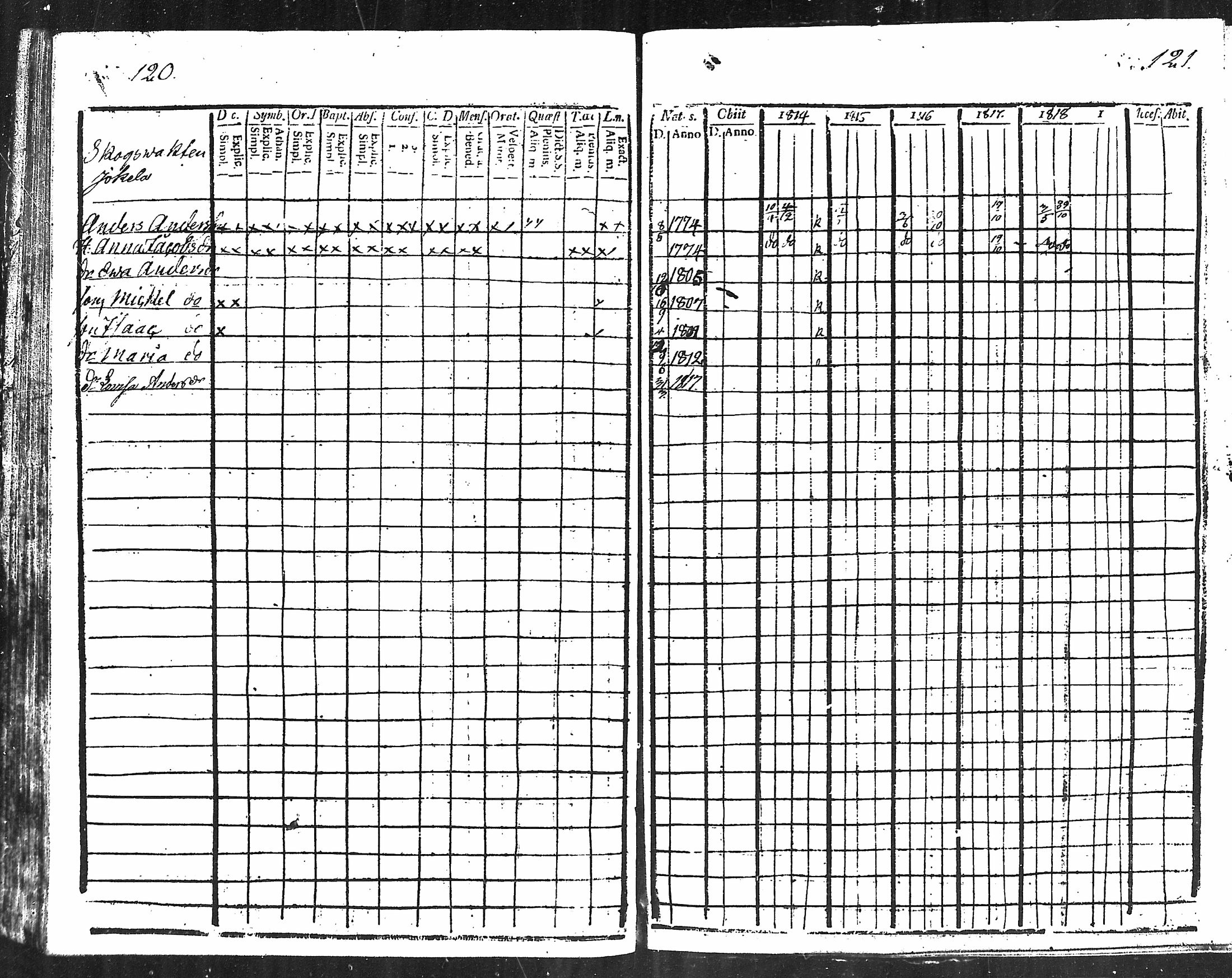 [ ../kirjat/Kirkonkirjat/kodisjoki/rippikirja_1808-1818_mko1-4/kuvat/59.jpg ]