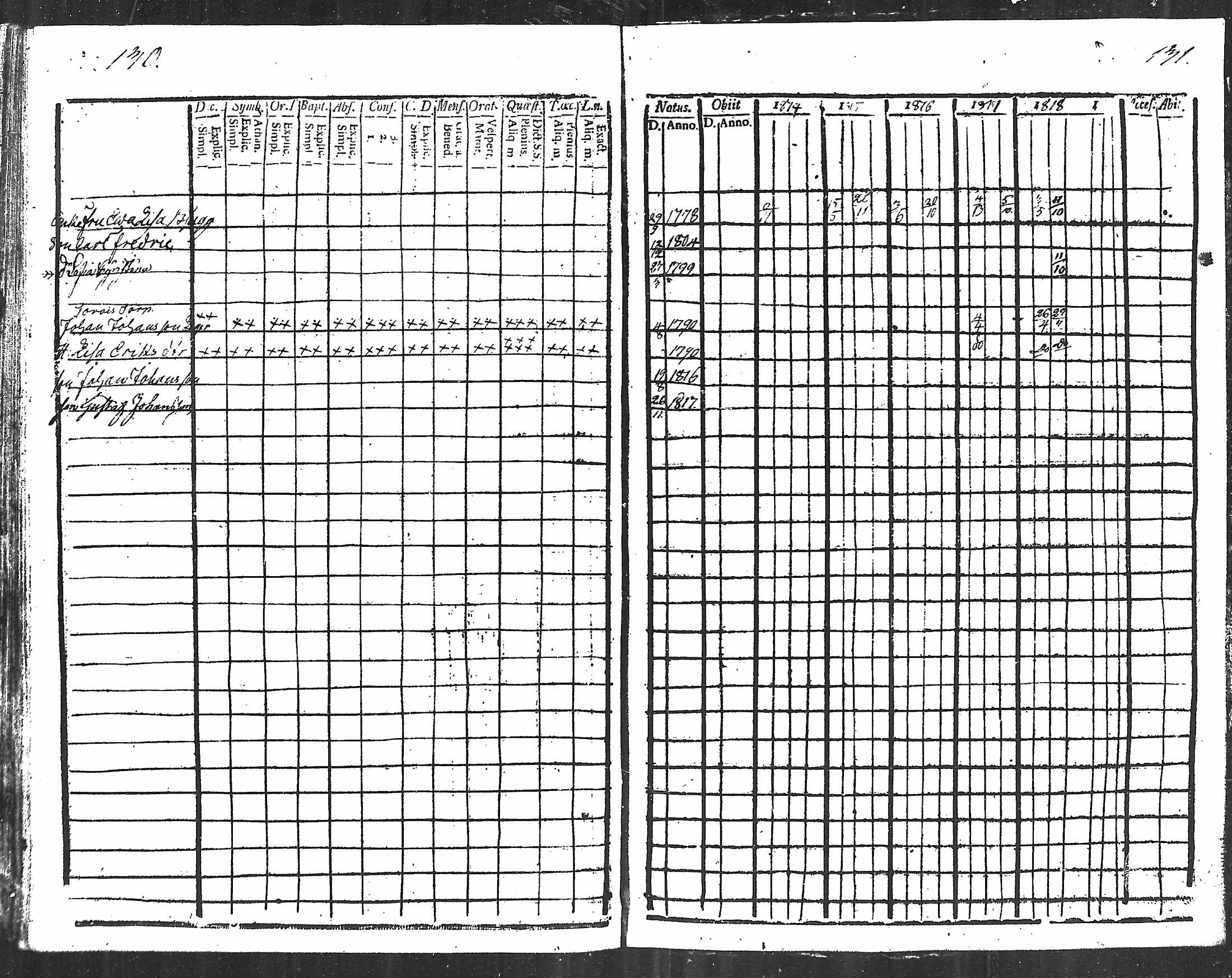 [ ../kirjat/Kirkonkirjat/kodisjoki/rippikirja_1808-1818_mko1-4/kuvat/65.jpg ]