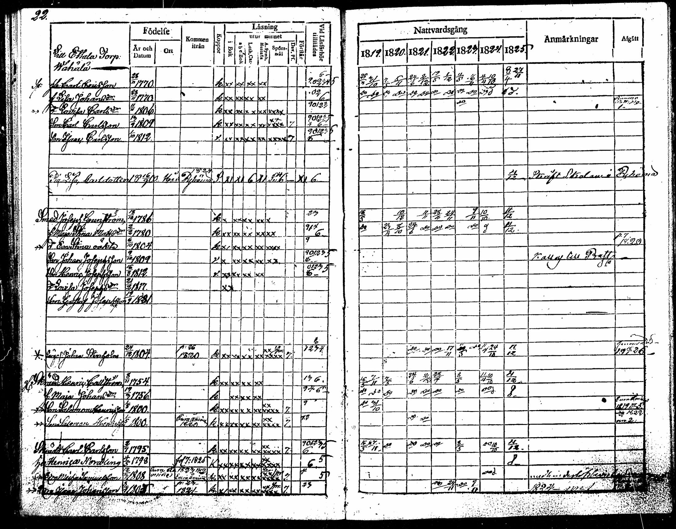 [ ../kirjat/Kirkonkirjat/kodisjoki/rippikirja_1819-1825_mko5-10/kuvat/23.jpg ]
