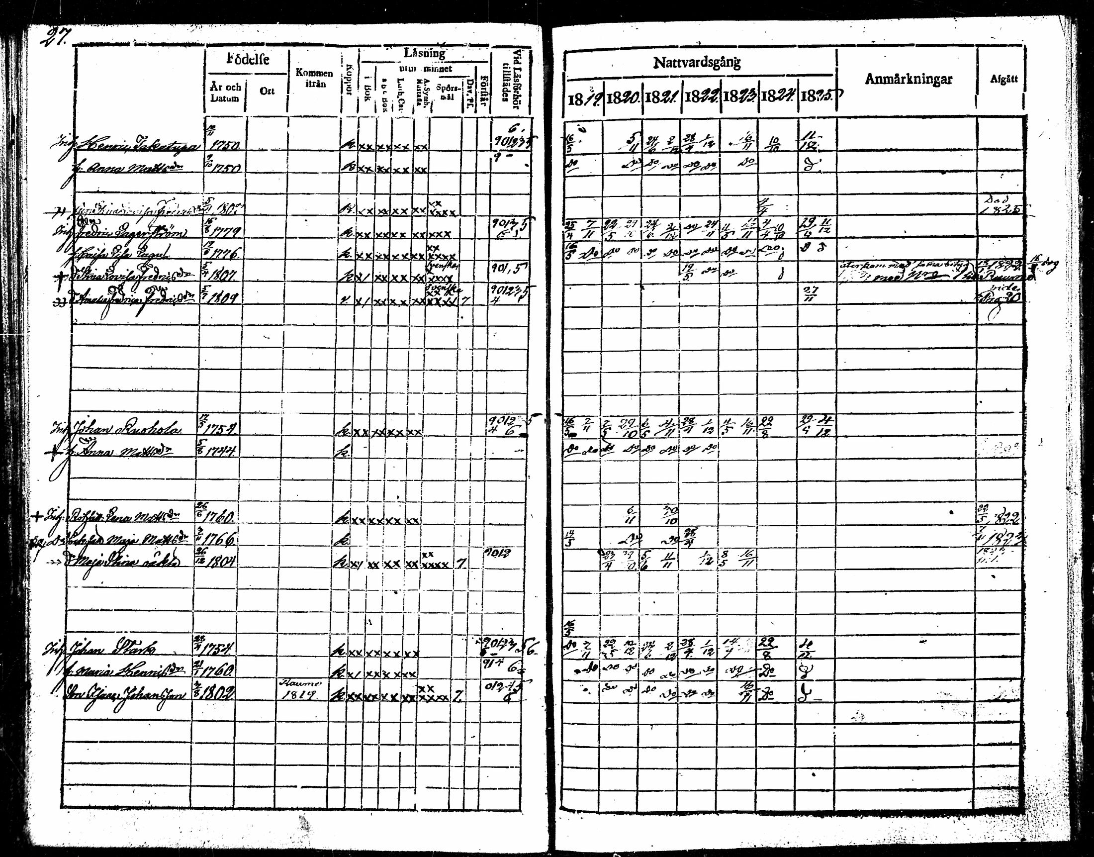 [ ../kirjat/Kirkonkirjat/kodisjoki/rippikirja_1819-1825_mko5-10/kuvat/28.jpg ]
