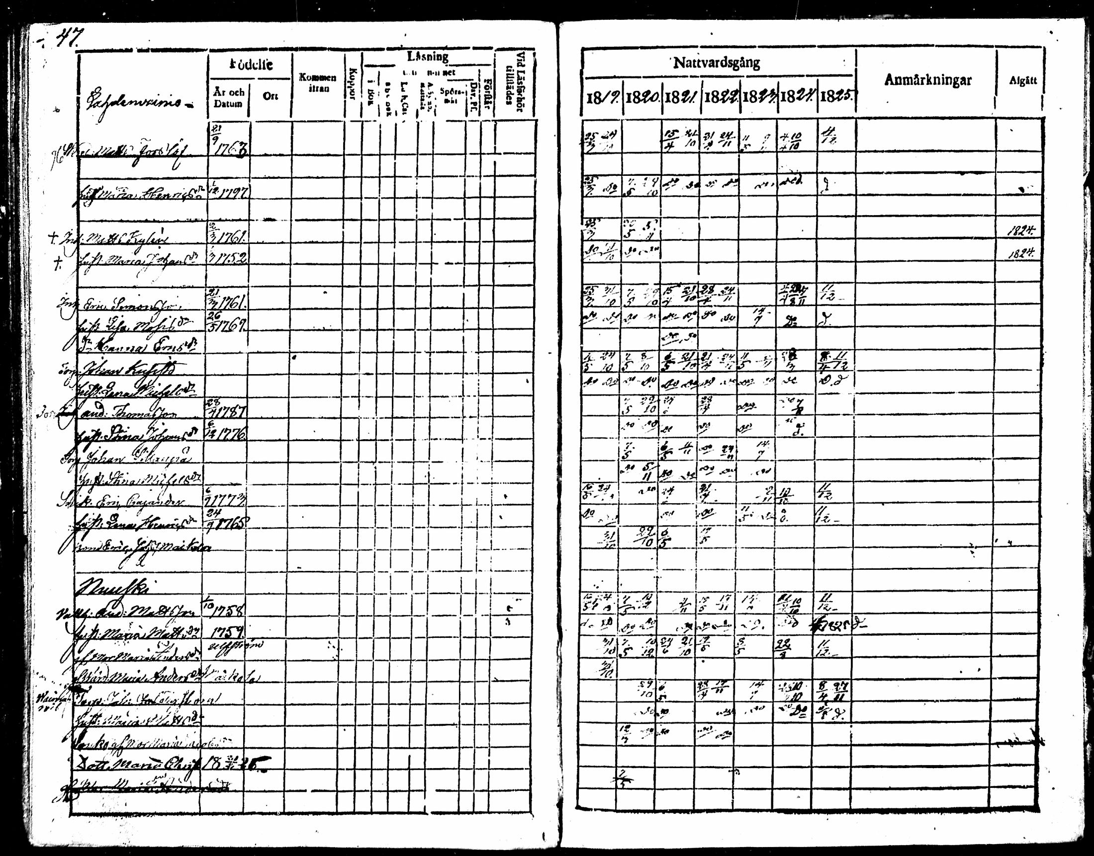 [ ../kirjat/Kirkonkirjat/kodisjoki/rippikirja_1819-1825_mko5-10/kuvat/36.jpg ]