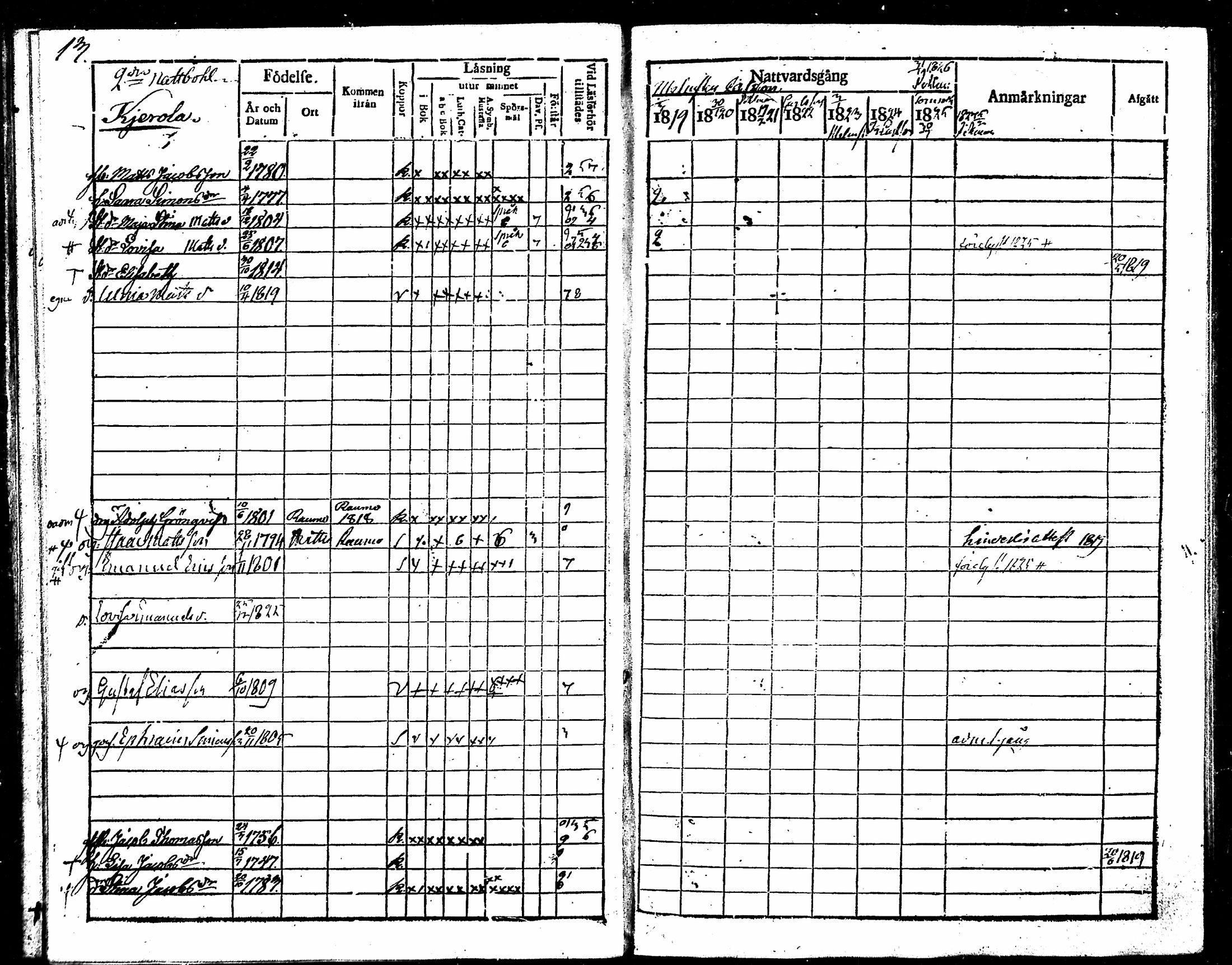[ ../kirjat/Kirkonkirjat/kodisjoki/rippikirja_1819-1825_mko5-10/kuvat/49.jpg ]