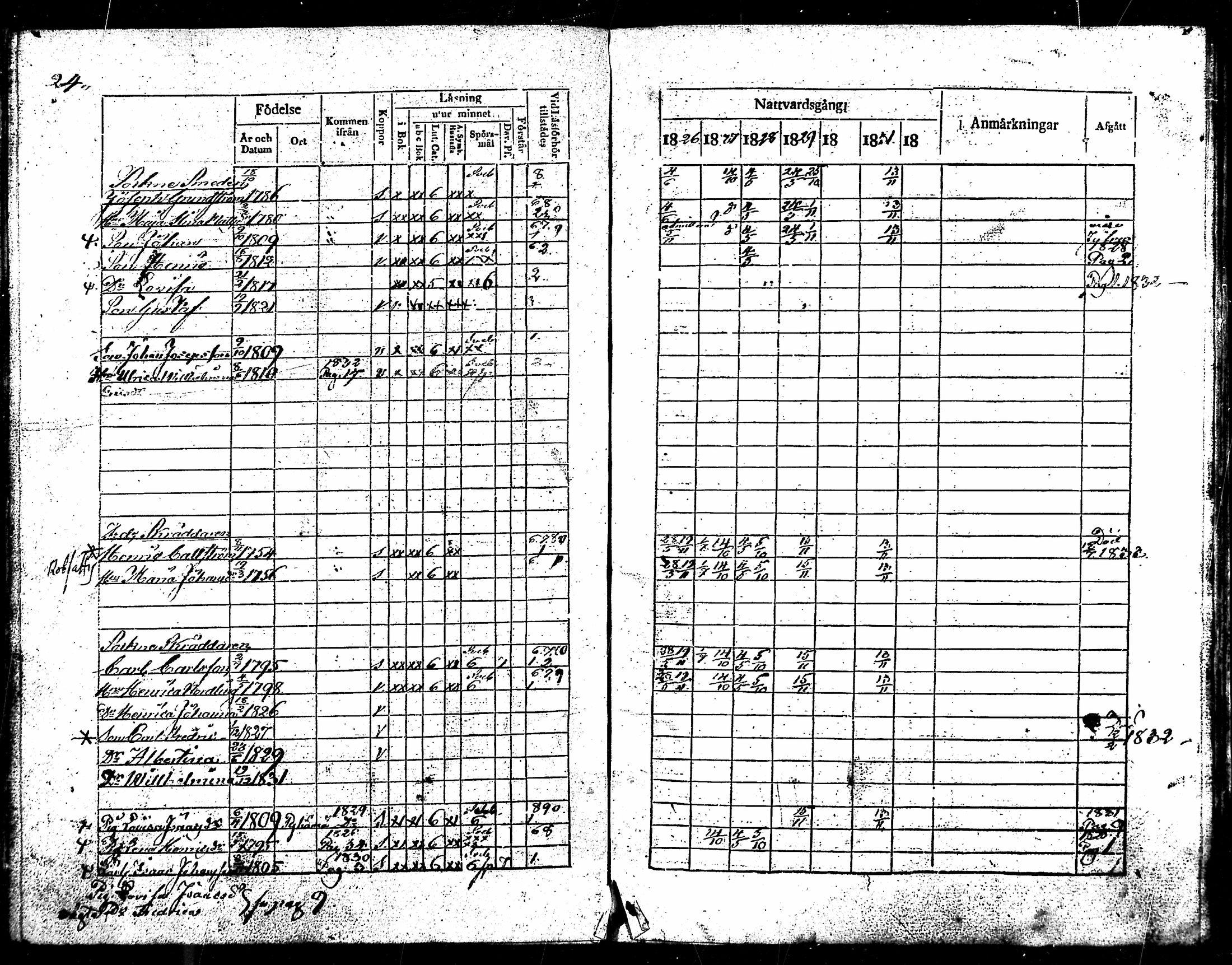[ ../kirjat/Kirkonkirjat/kodisjoki/rippikirja_1826-1832_mko11-13/kuvat/24.jpg ]