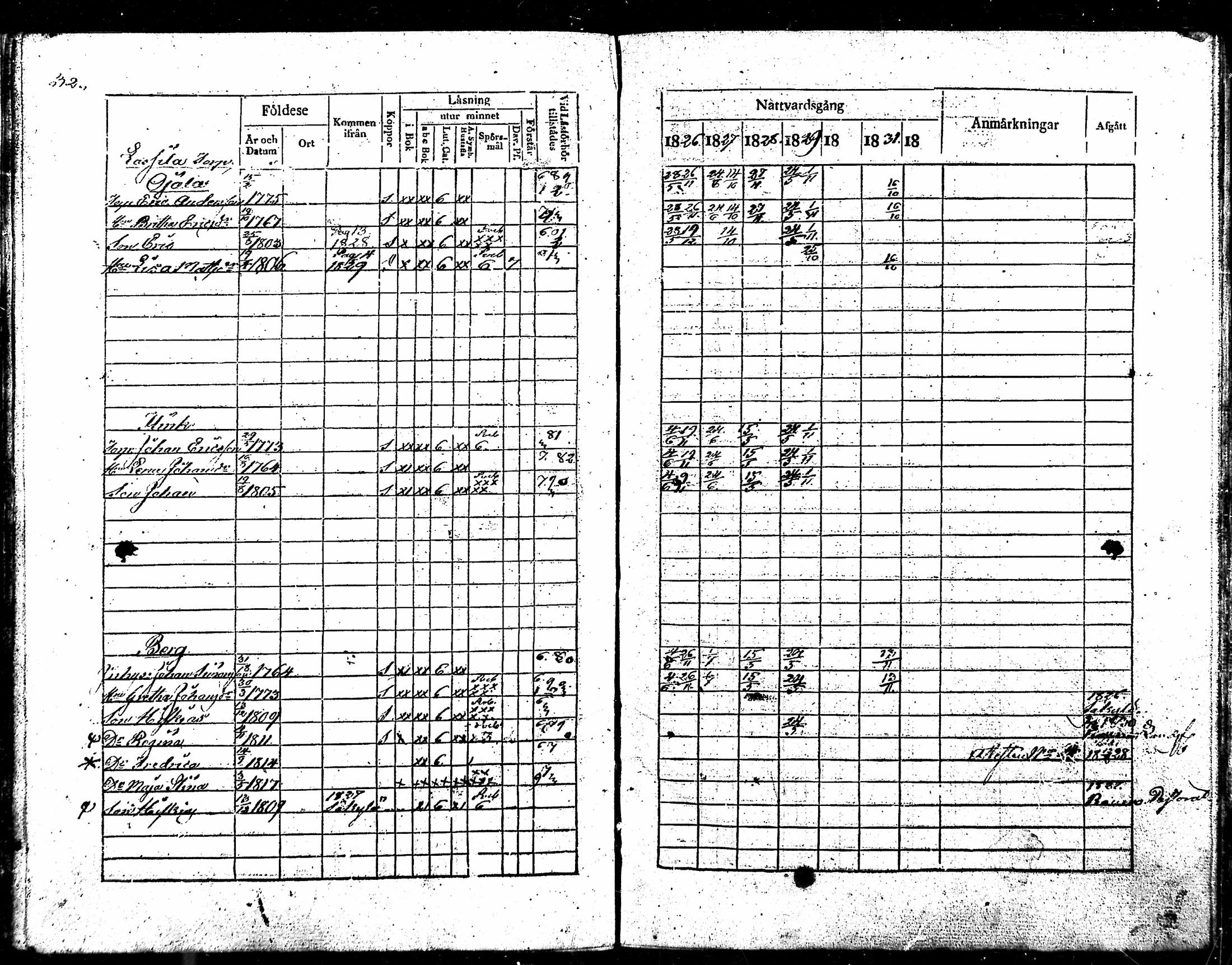 [ ../kirjat/Kirkonkirjat/kodisjoki/rippikirja_1826-1832_mko11-13/kuvat/32.jpg ]