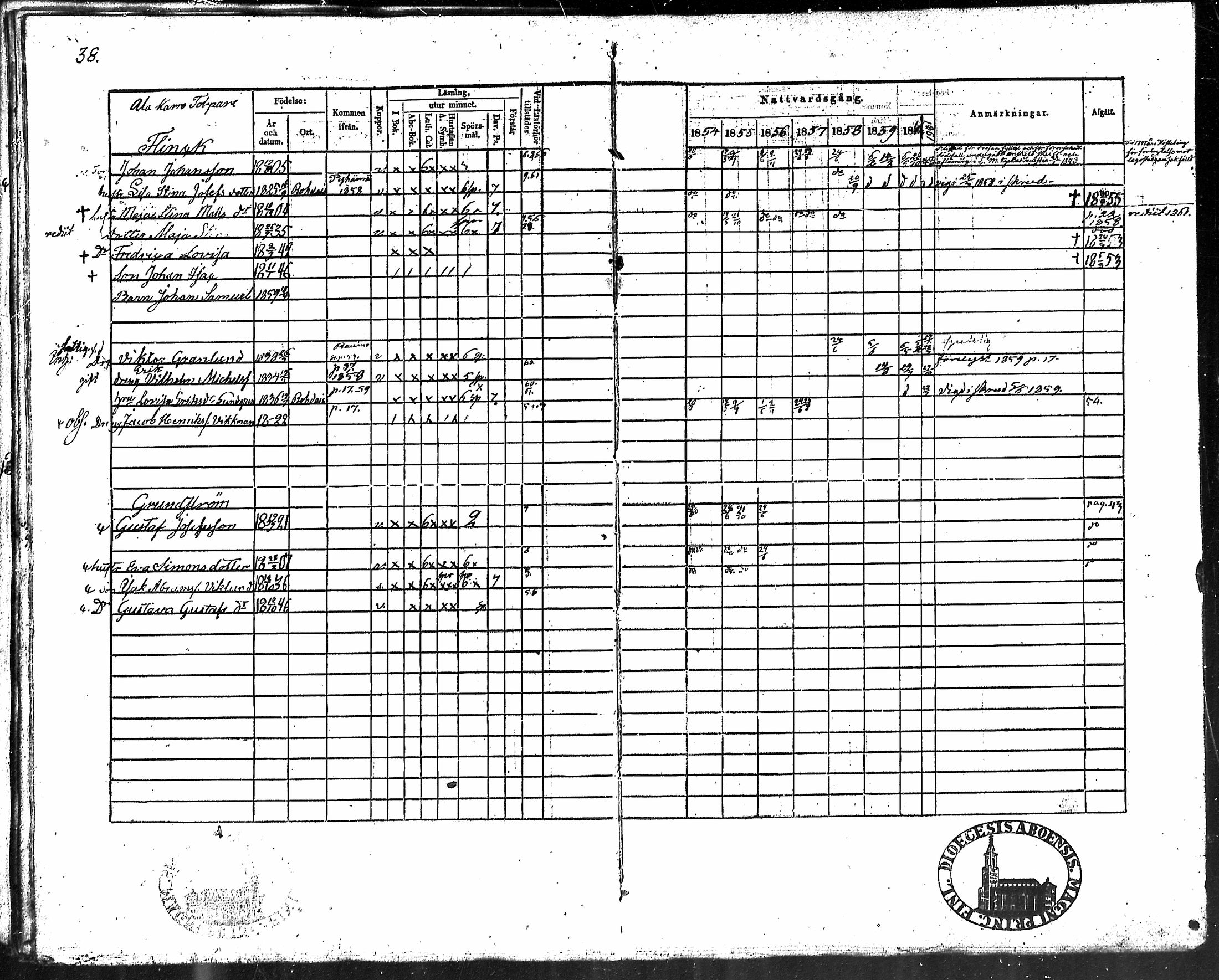 [ ../kirjat/Kirkonkirjat/kodisjoki/rippikirja_1854-1861_mko21-25/kuvat/38.jpg ]