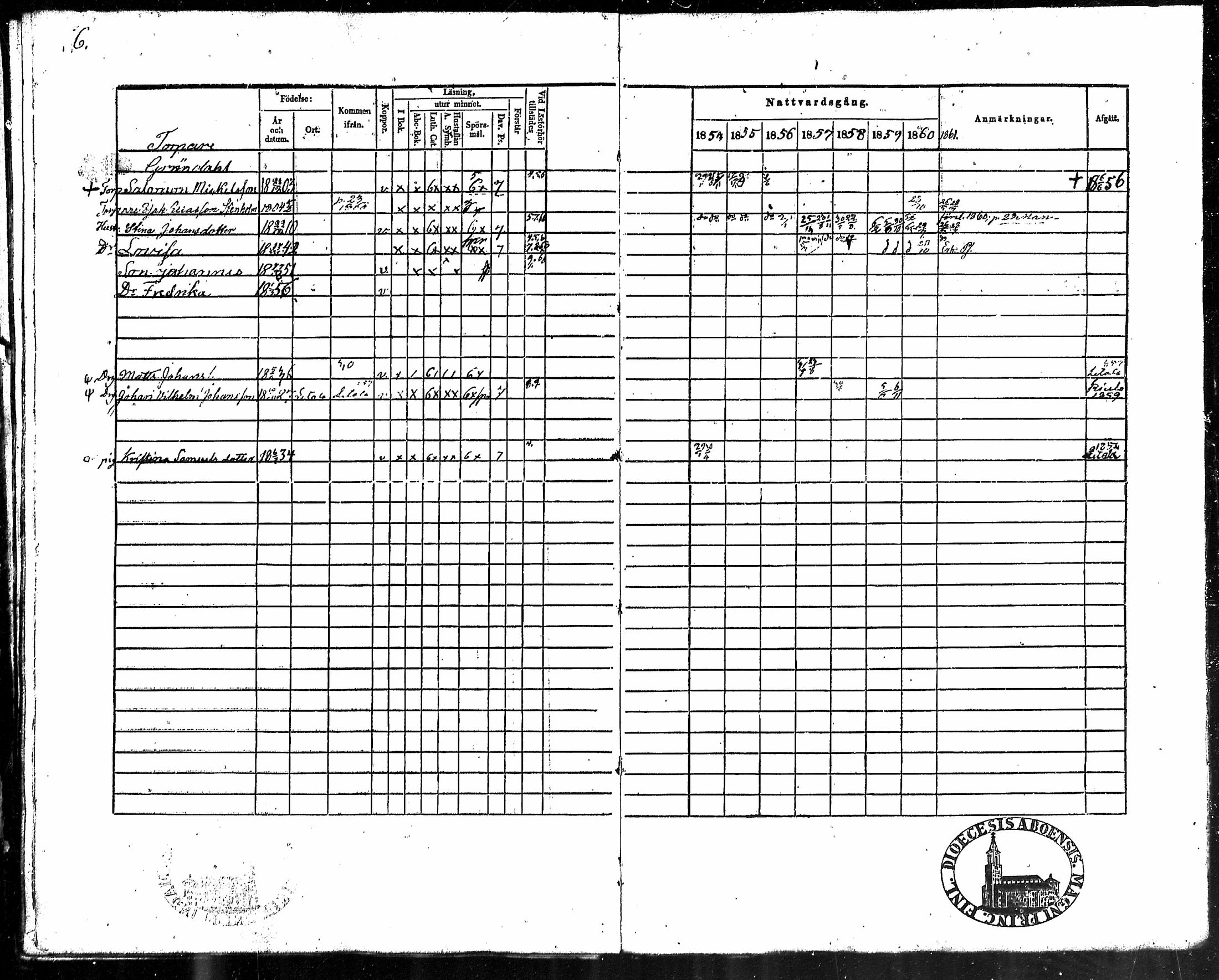 [ ../kirjat/Kirkonkirjat/kodisjoki/rippikirja_1854-1861_mko21-25/kuvat/6.jpg ]