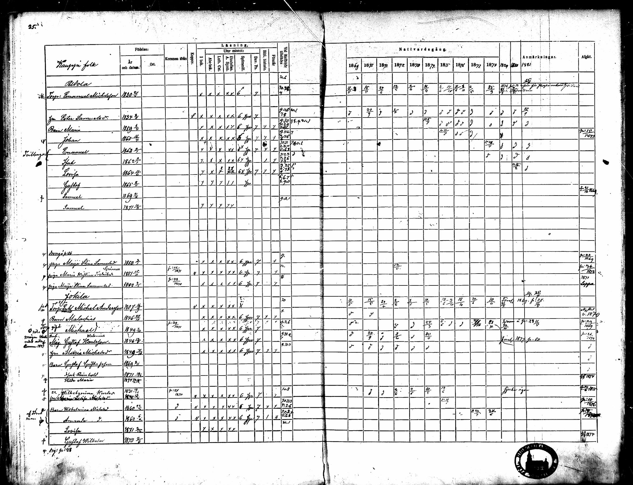 [ ../kirjat/Kirkonkirjat/kodisjoki/rippikirja_1869-1881_mko31-33/kuvat/25.jpg ]