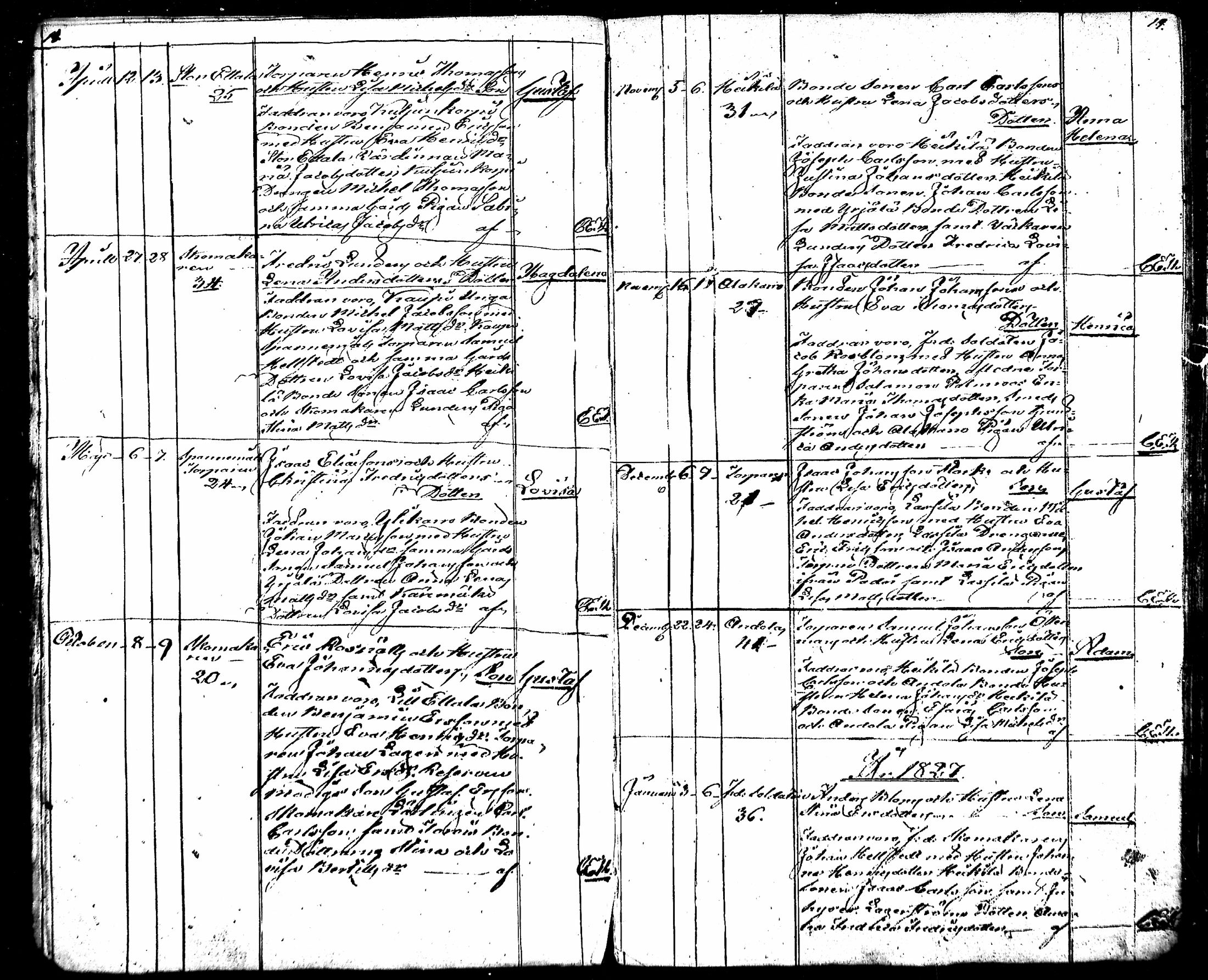 [ ../kirjat/Kirkonkirjat/kodisjoki/syntyneet_1813-1850_mko2-3/kuvat/10.jpg ]