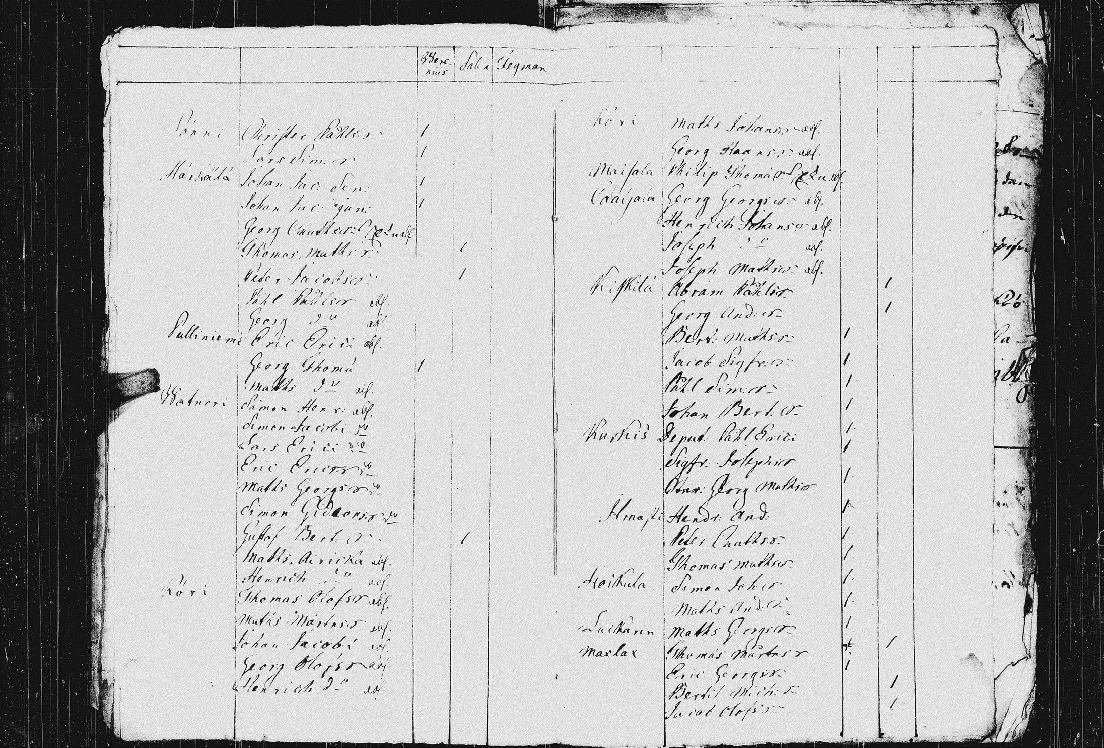 [ ../kirjat/Kirkonkirjat/koivisto/asiakirjoja_1768-1835_uk574/kuvat/11.jpg ]