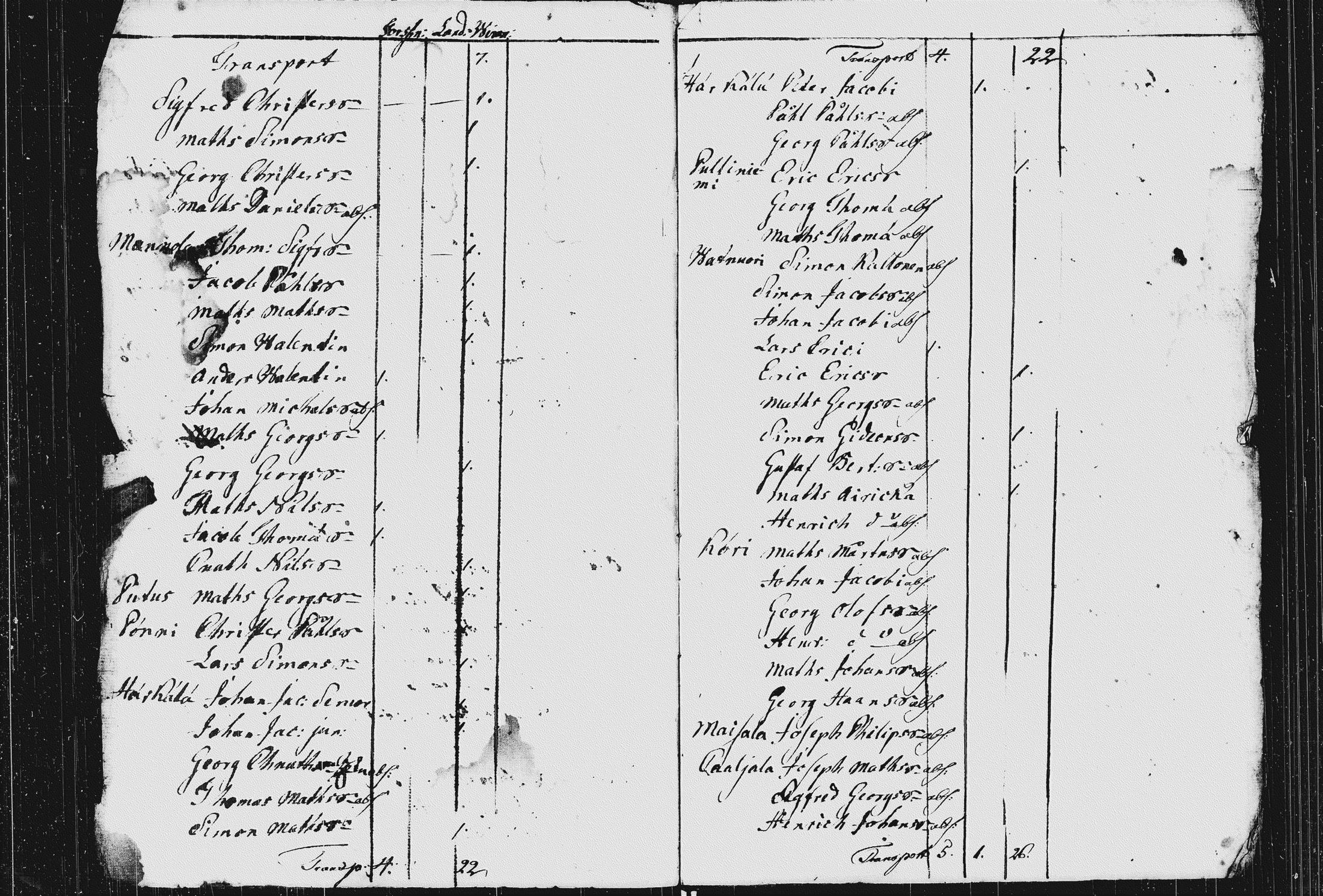 [ ../kirjat/Kirkonkirjat/koivisto/asiakirjoja_1768-1835_uk574/kuvat/16.jpg ]