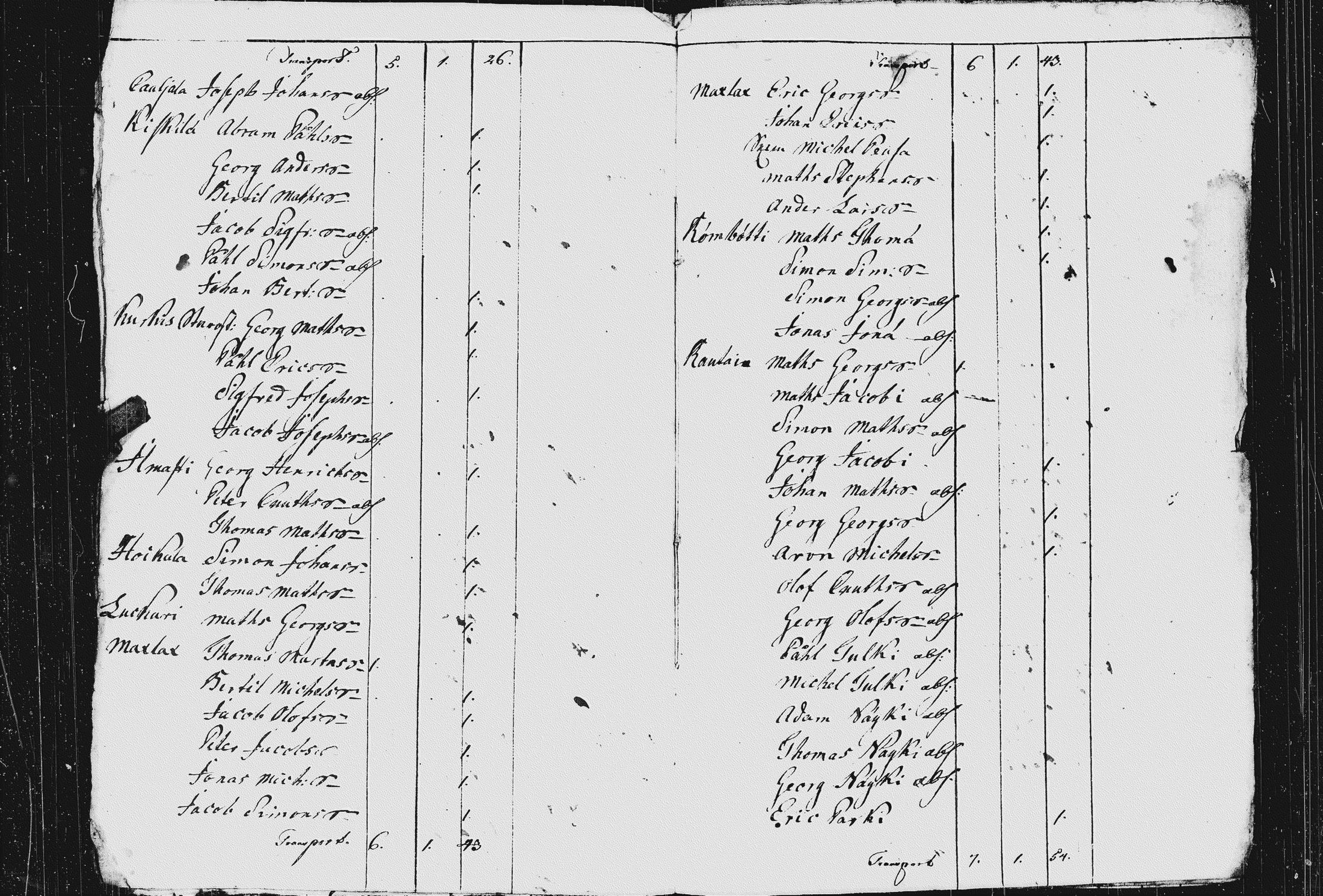 [ ../kirjat/Kirkonkirjat/koivisto/asiakirjoja_1768-1835_uk574/kuvat/17.jpg ]