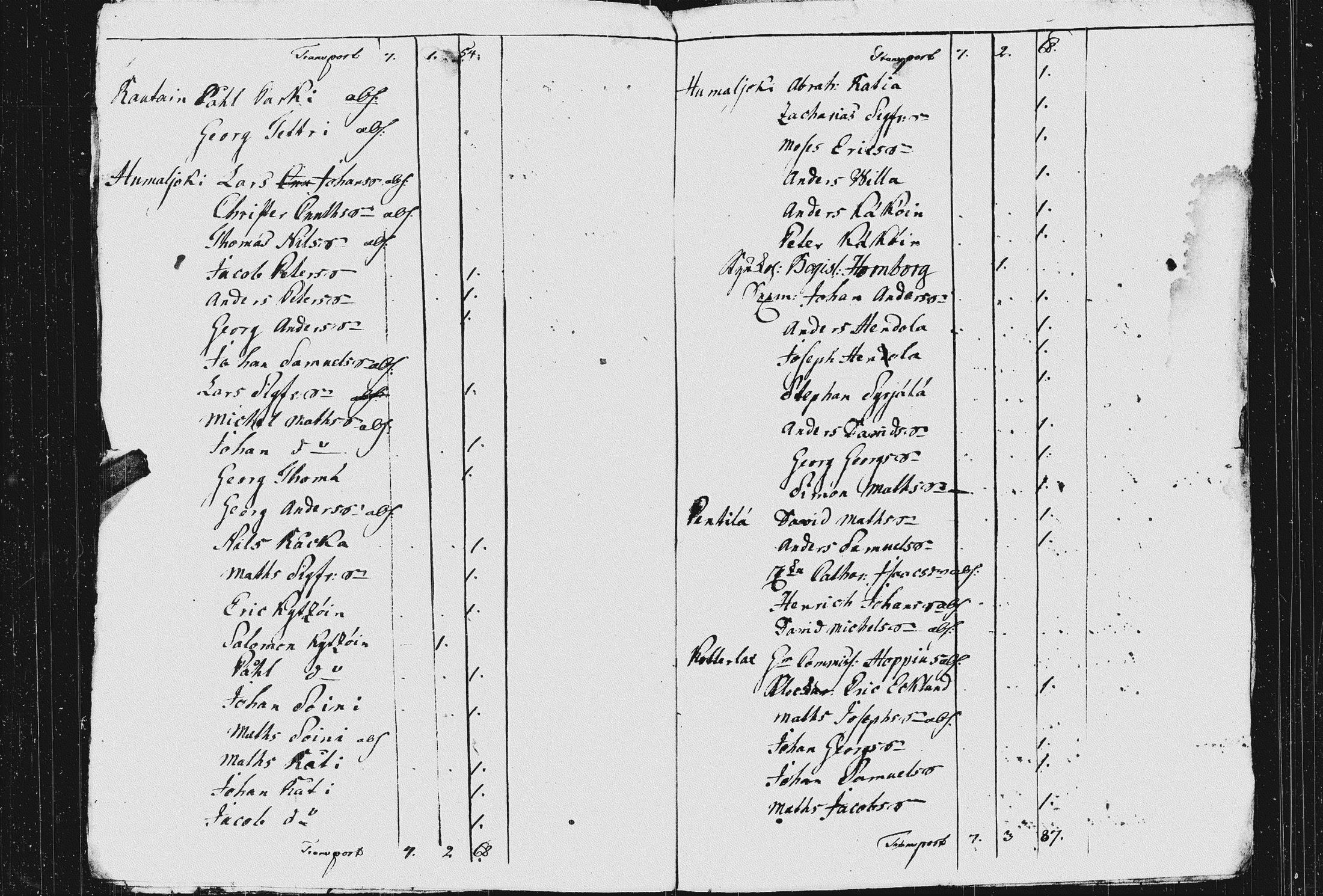 [ ../kirjat/Kirkonkirjat/koivisto/asiakirjoja_1768-1835_uk574/kuvat/18.jpg ]