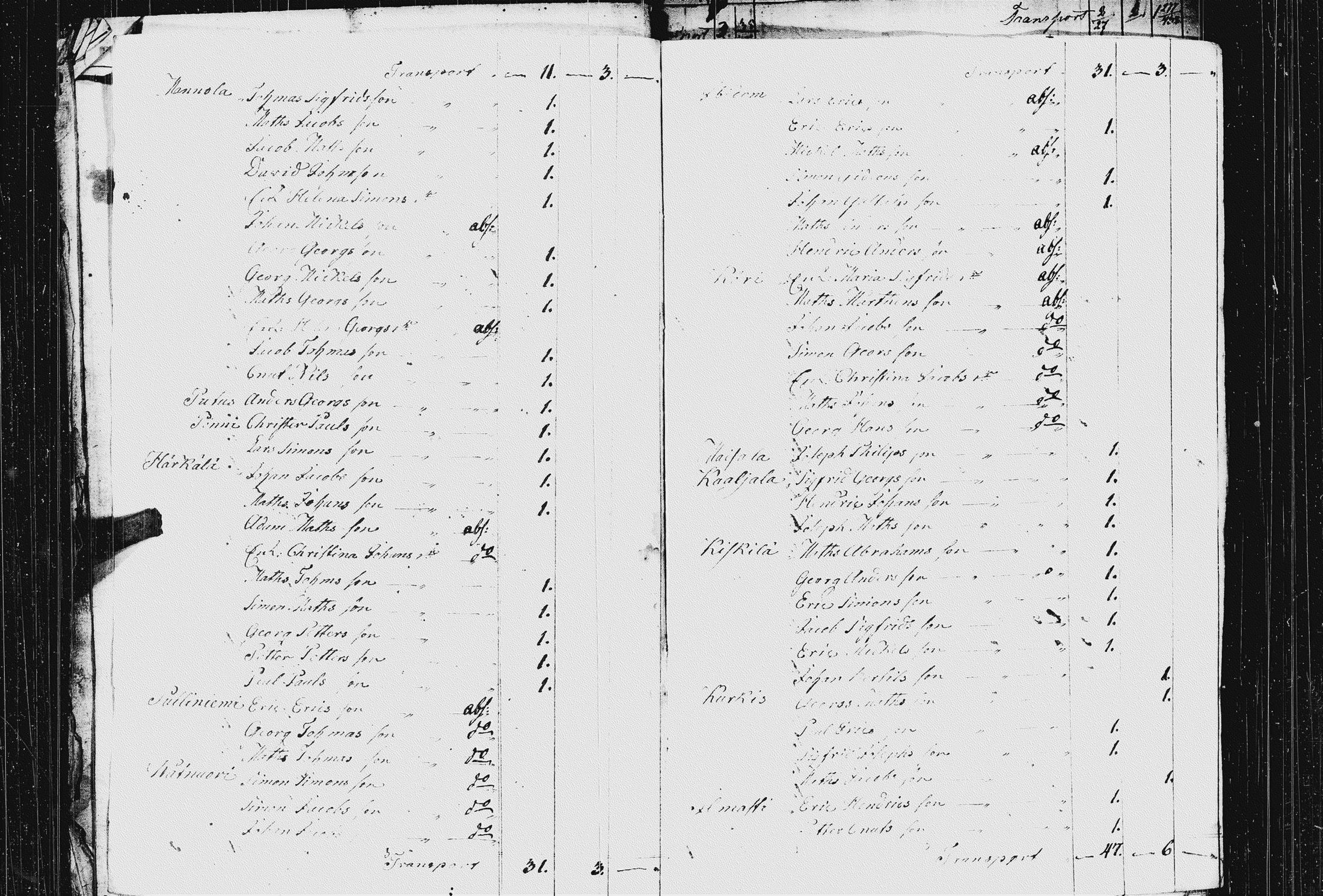 [ ../kirjat/Kirkonkirjat/koivisto/asiakirjoja_1768-1835_uk574/kuvat/27.jpg ]