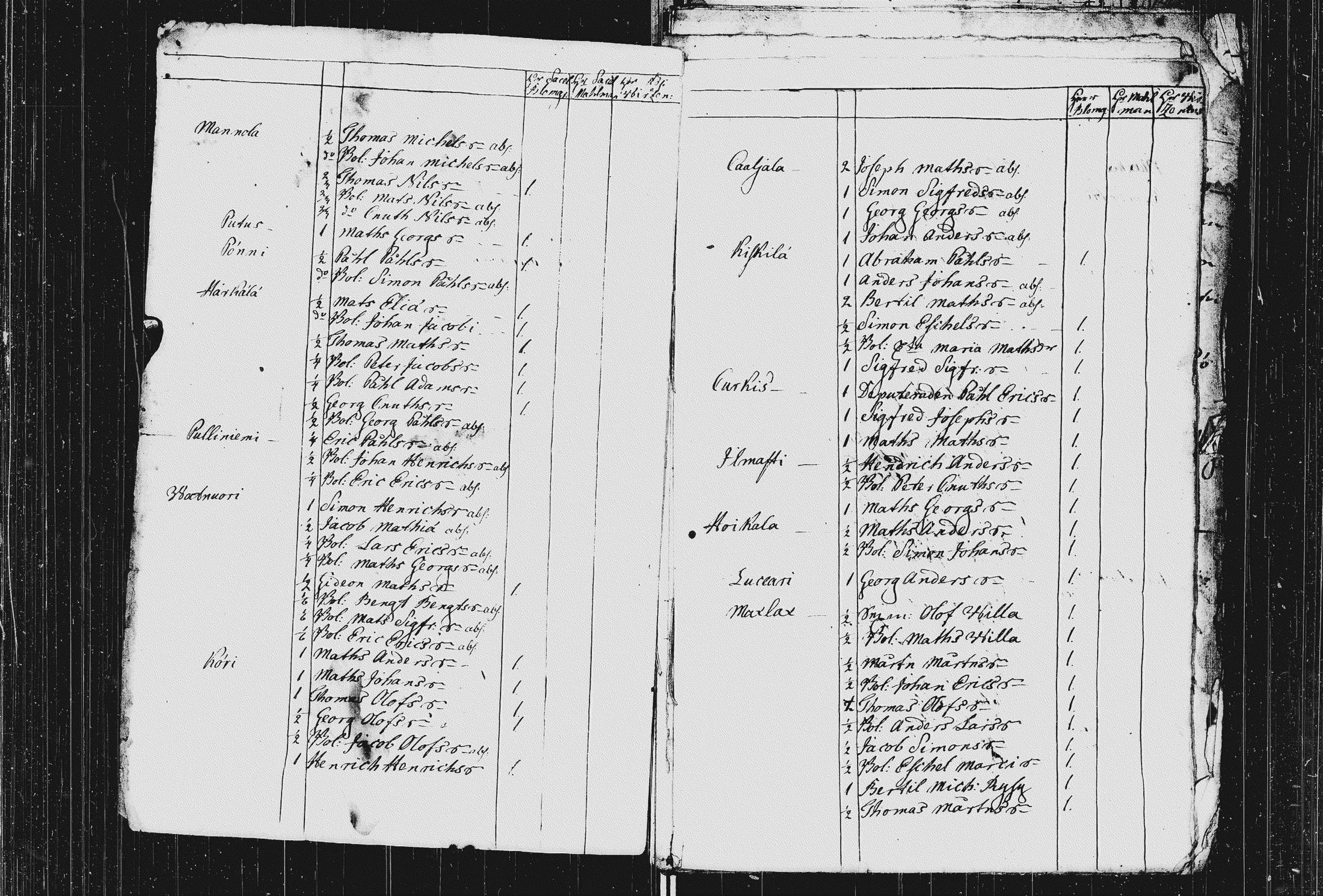 [ ../kirjat/Kirkonkirjat/koivisto/asiakirjoja_1768-1835_uk574/kuvat/4.jpg ]