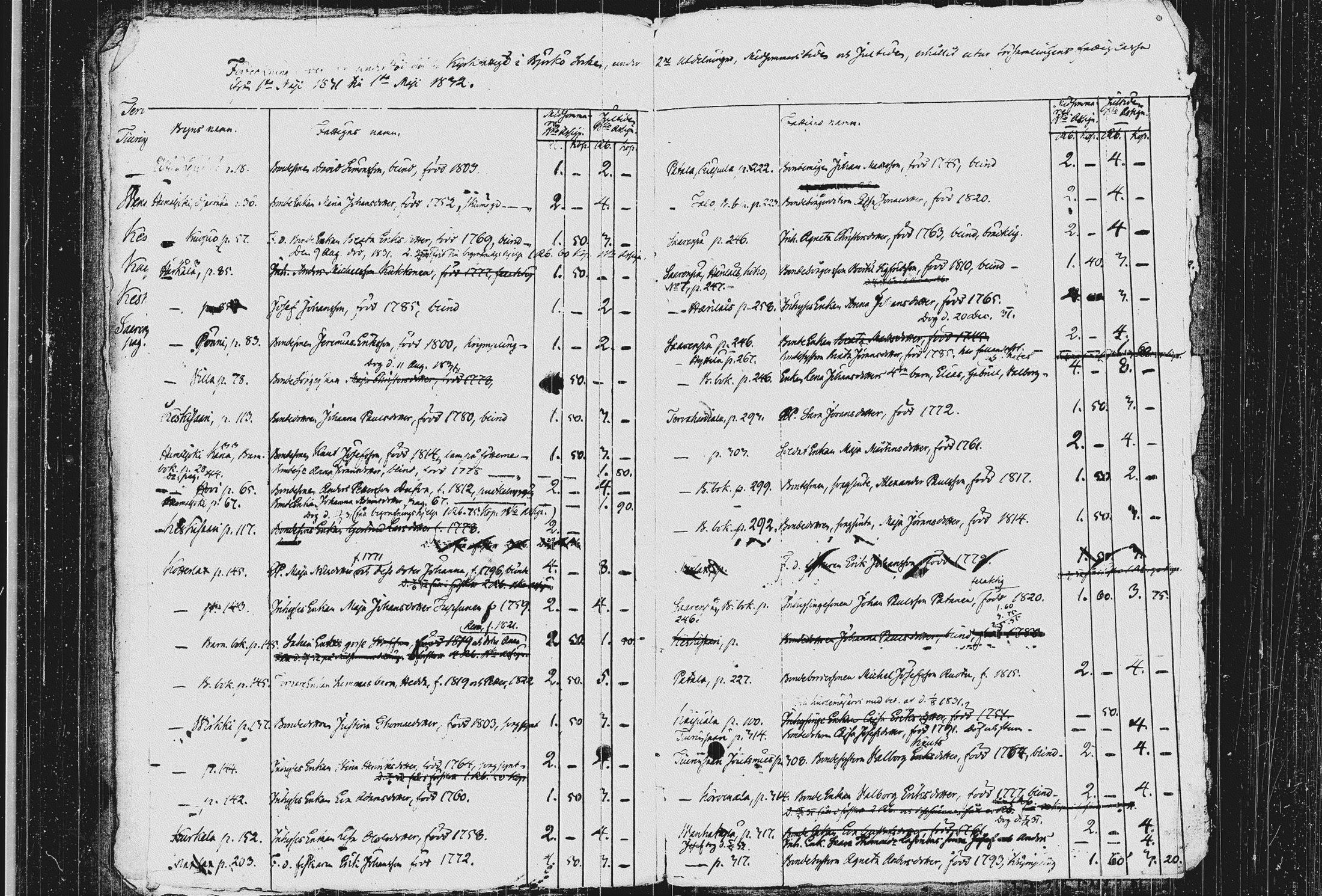 [ ../kirjat/Kirkonkirjat/koivisto/asiakirjoja_1829-1849_uk574/kuvat/10.jpg ]