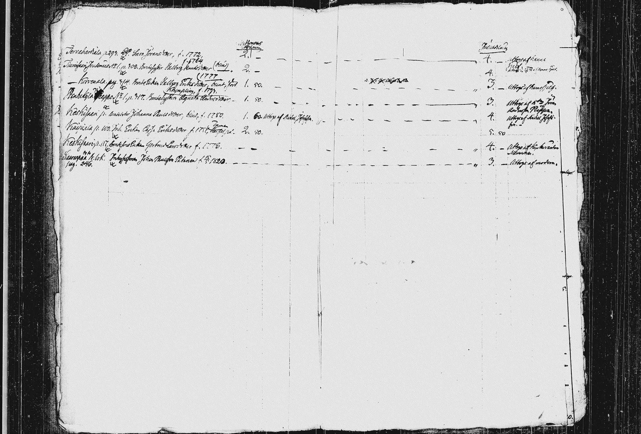 [ ../kirjat/Kirkonkirjat/koivisto/asiakirjoja_1829-1849_uk574/kuvat/9.jpg ]
