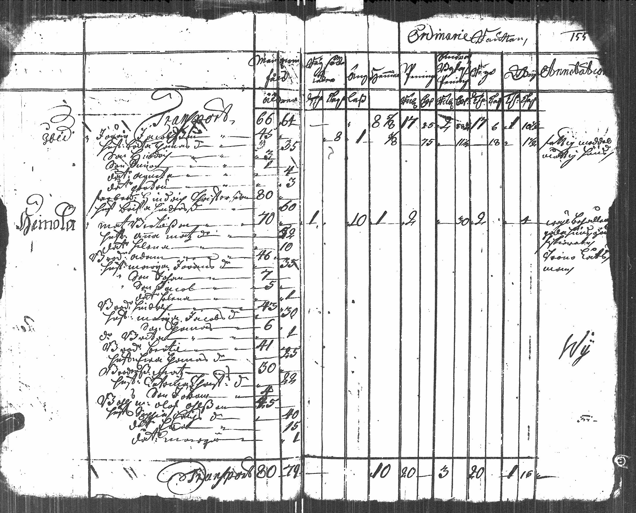 [ ../kirjat/Kirkonkirjat/koivisto/vaestoluettelo_1723-1723_es2693/kuvat/6.jpg ]